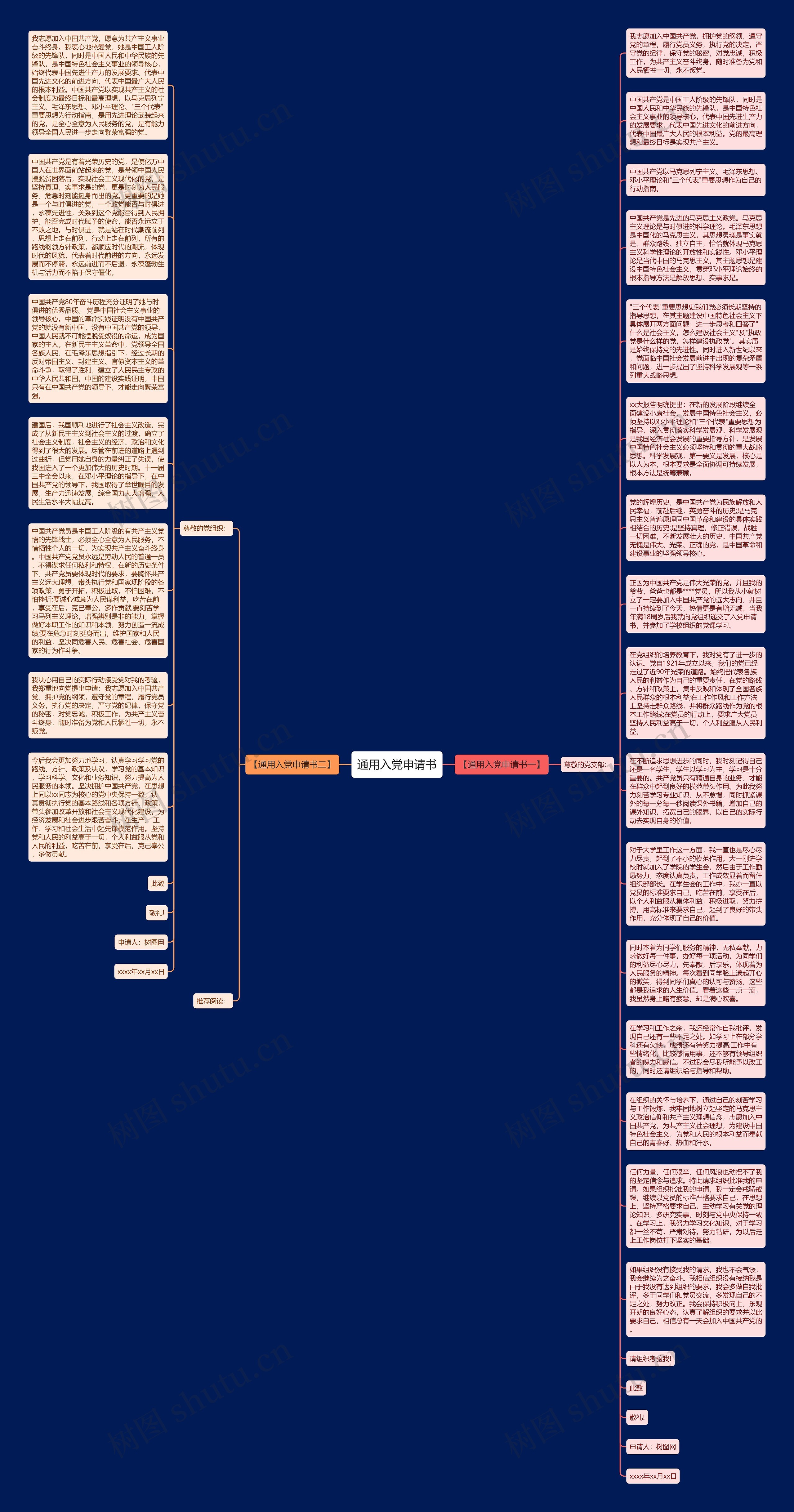 通用入党申请书思维导图