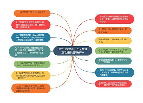 高二语文备考：76个易错易混成语错例分析一