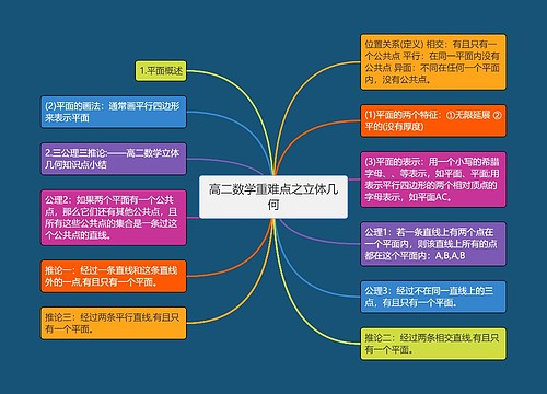 高二数学重难点之立体几何