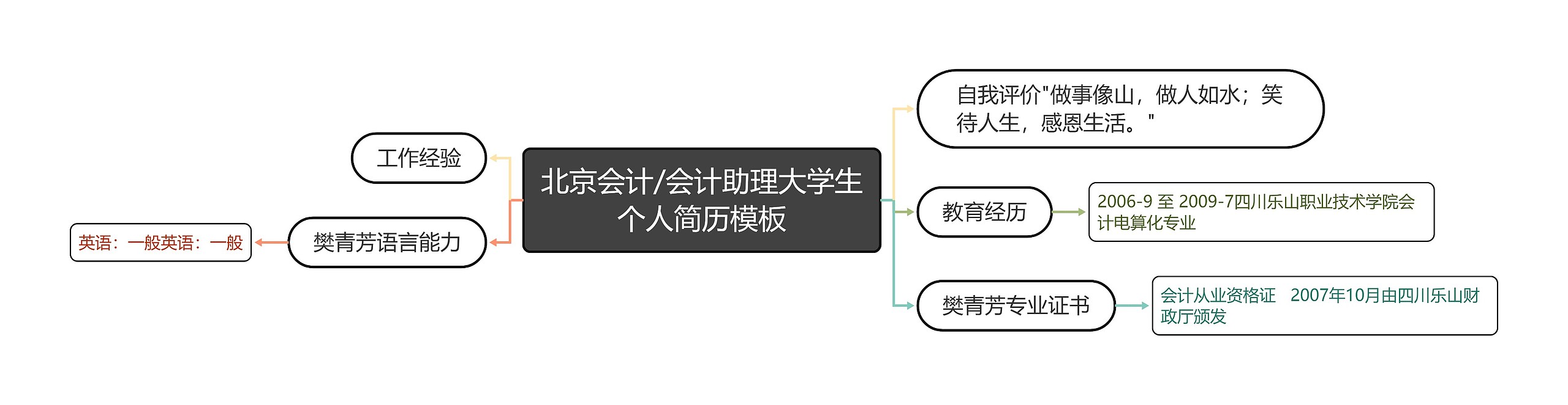北京会计/会计助理大学生个人简历模板