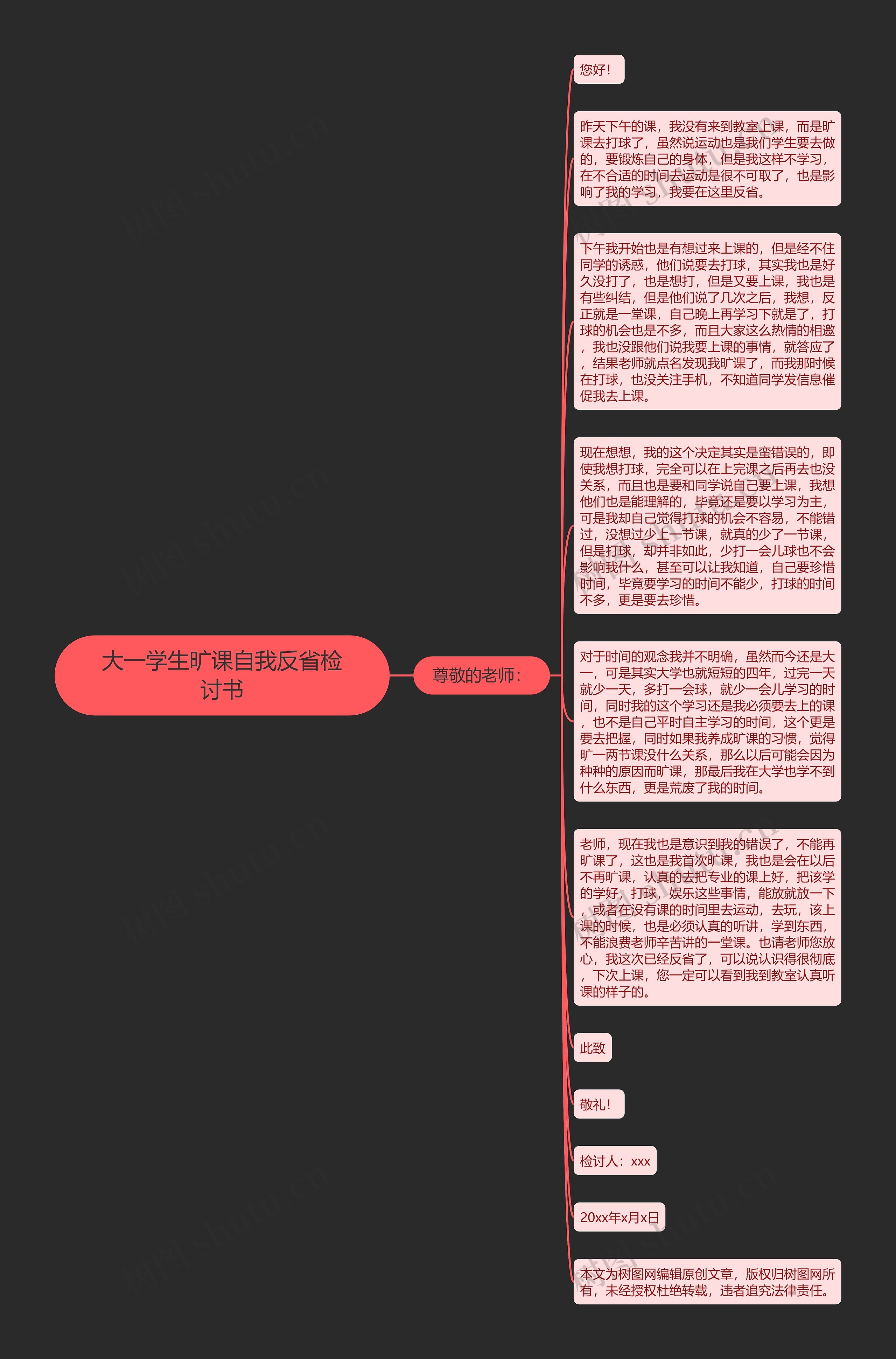 大一学生旷课自我反省检讨书思维导图