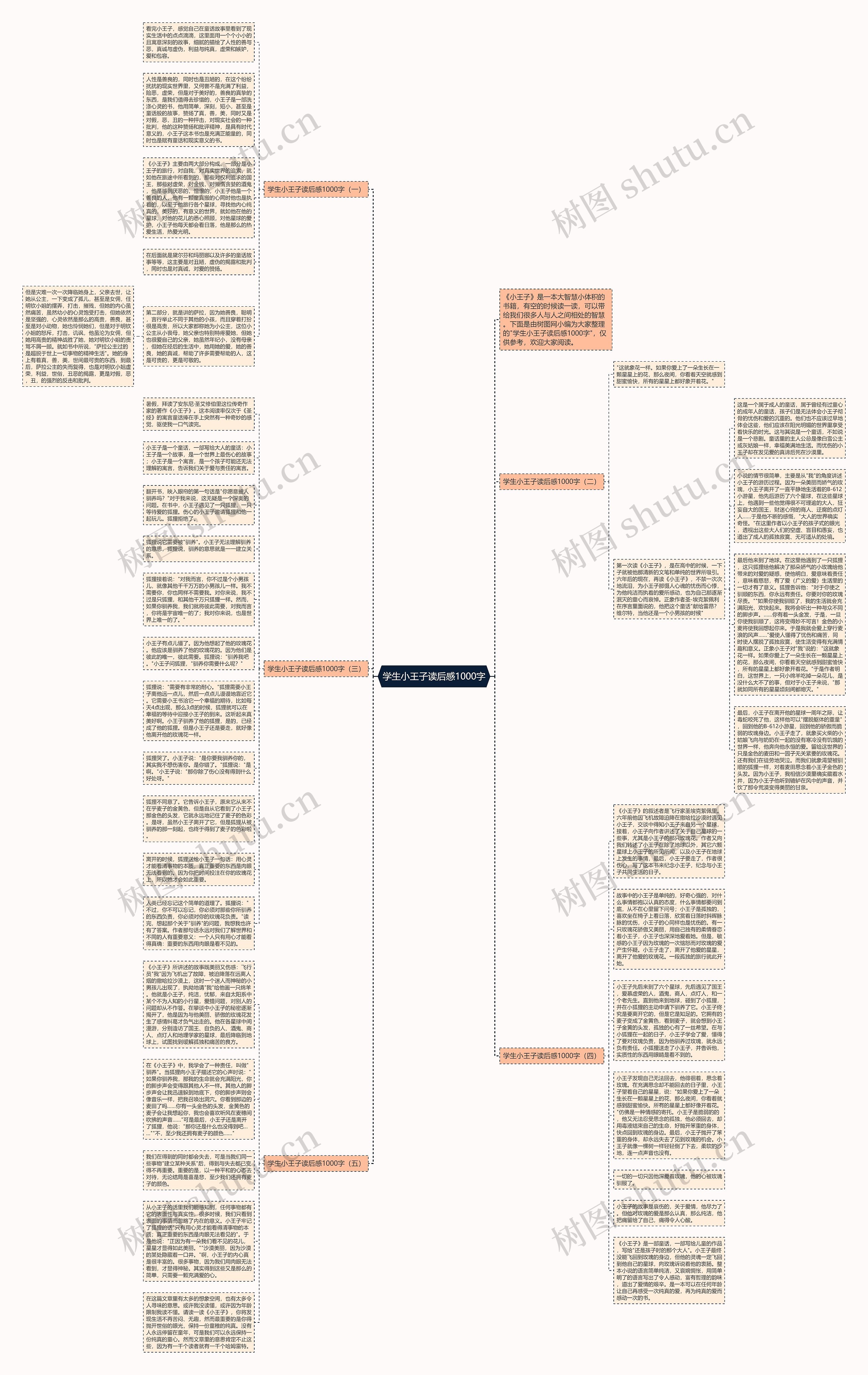 学生小王子读后感1000字思维导图