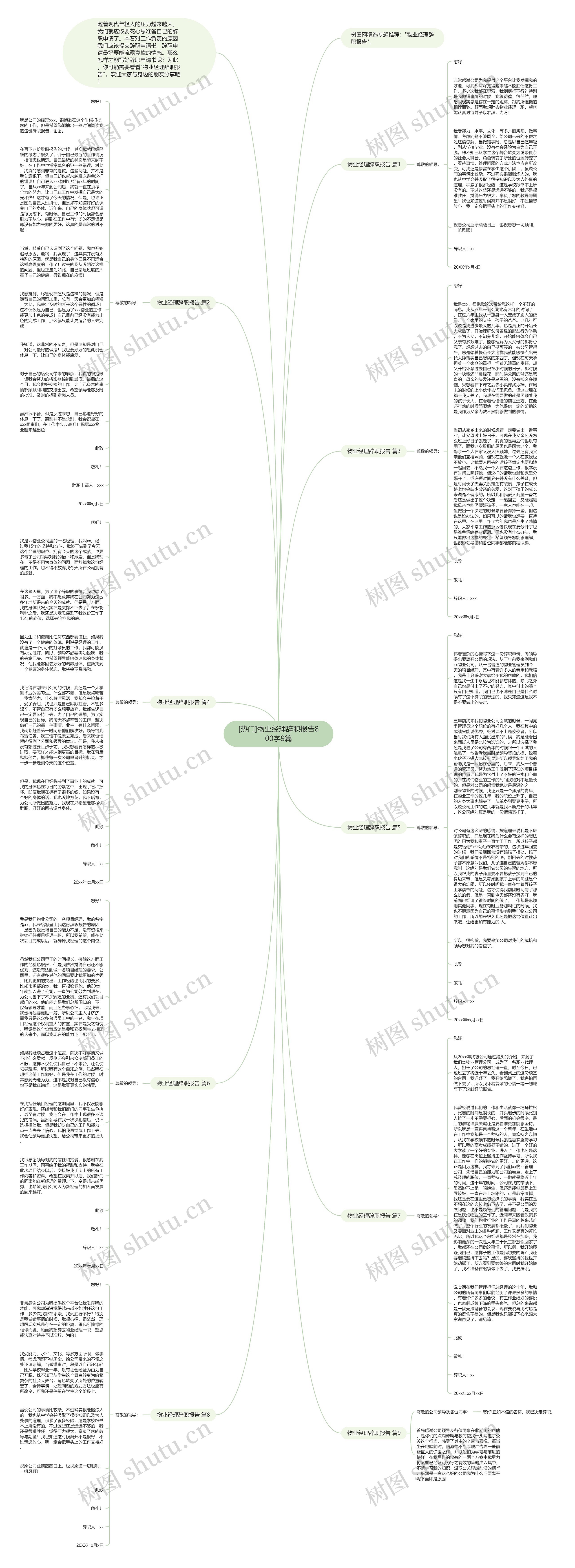 [热门]物业经理辞职报告800字9篇