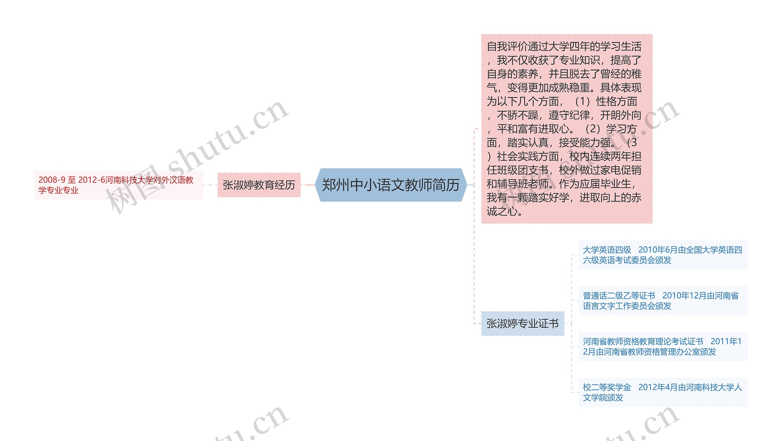 郑州中小语文教师简历思维导图