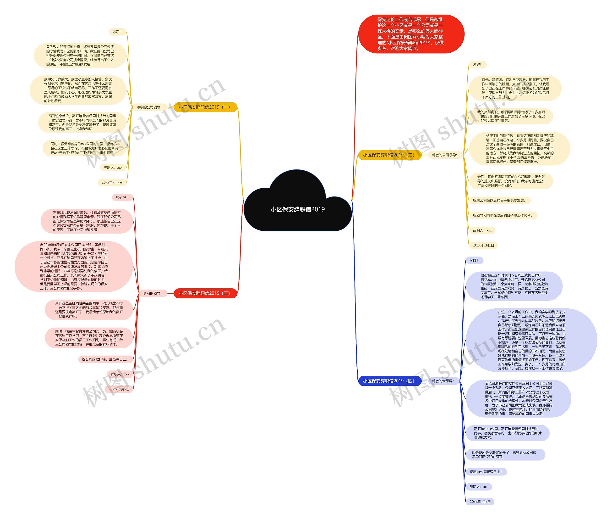 小区保安辞职信2019思维导图