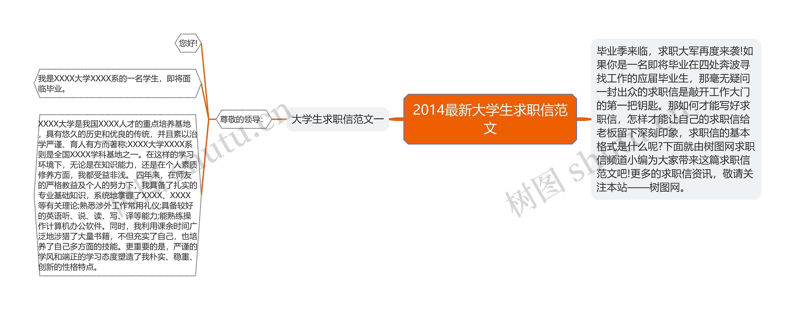 2014最新大学生求职信范文