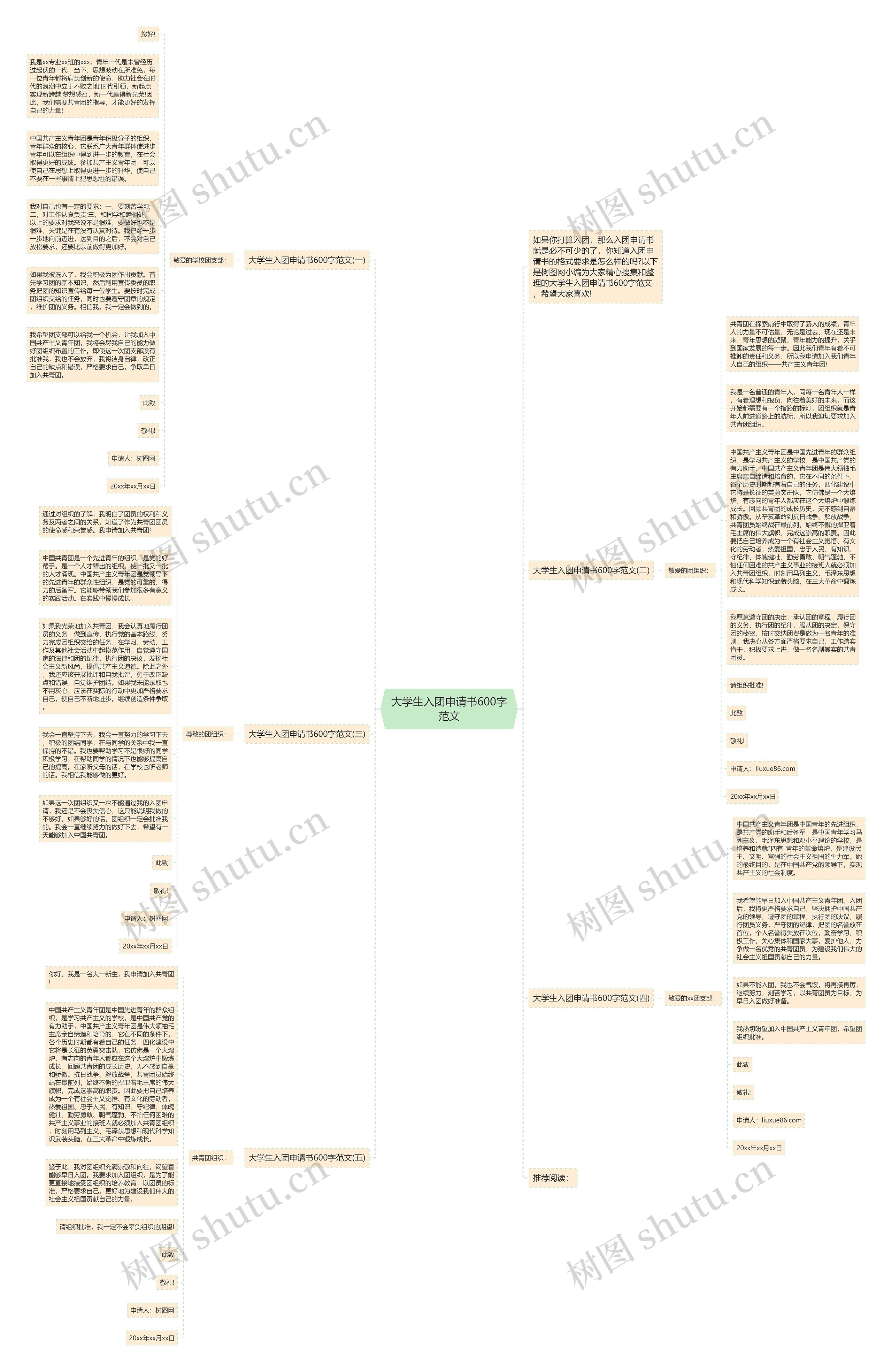 大学生入团申请书600字范文思维导图