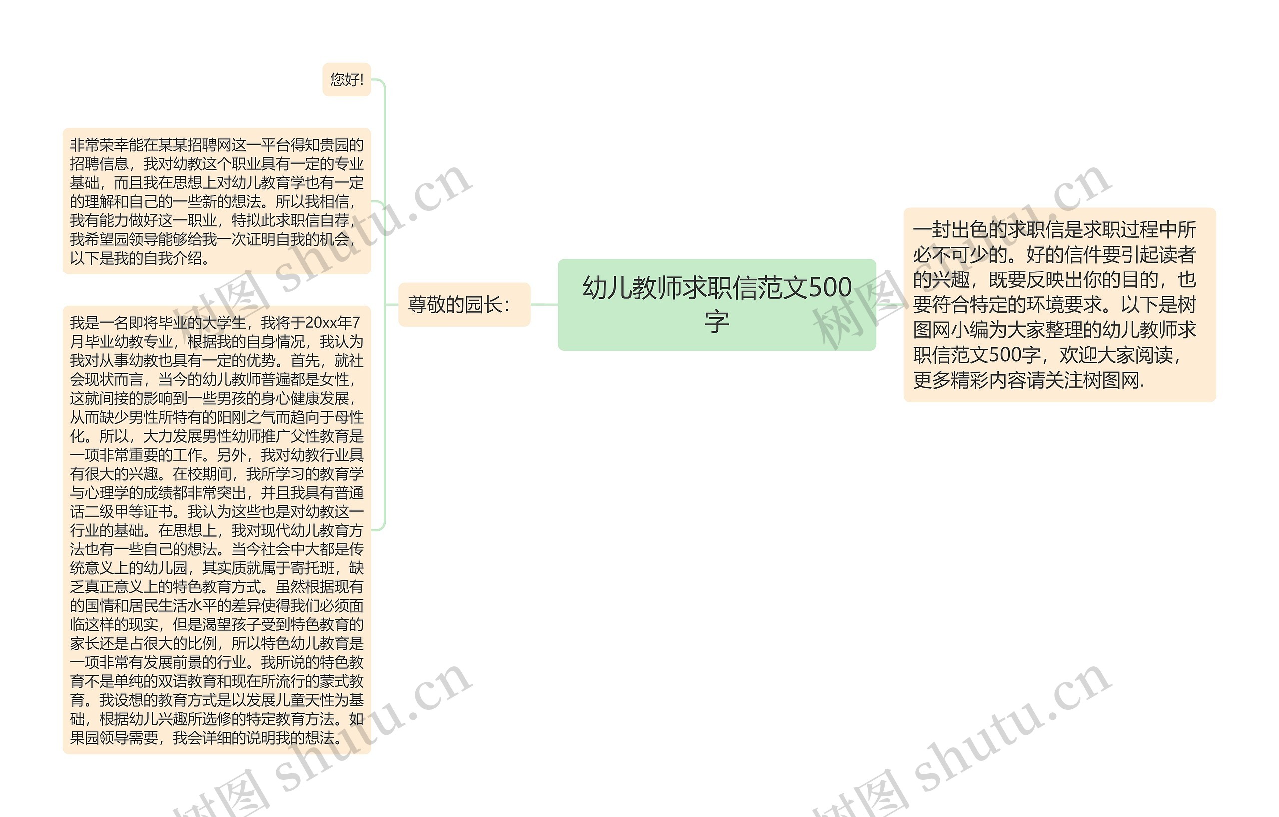 幼儿教师求职信范文500字思维导图