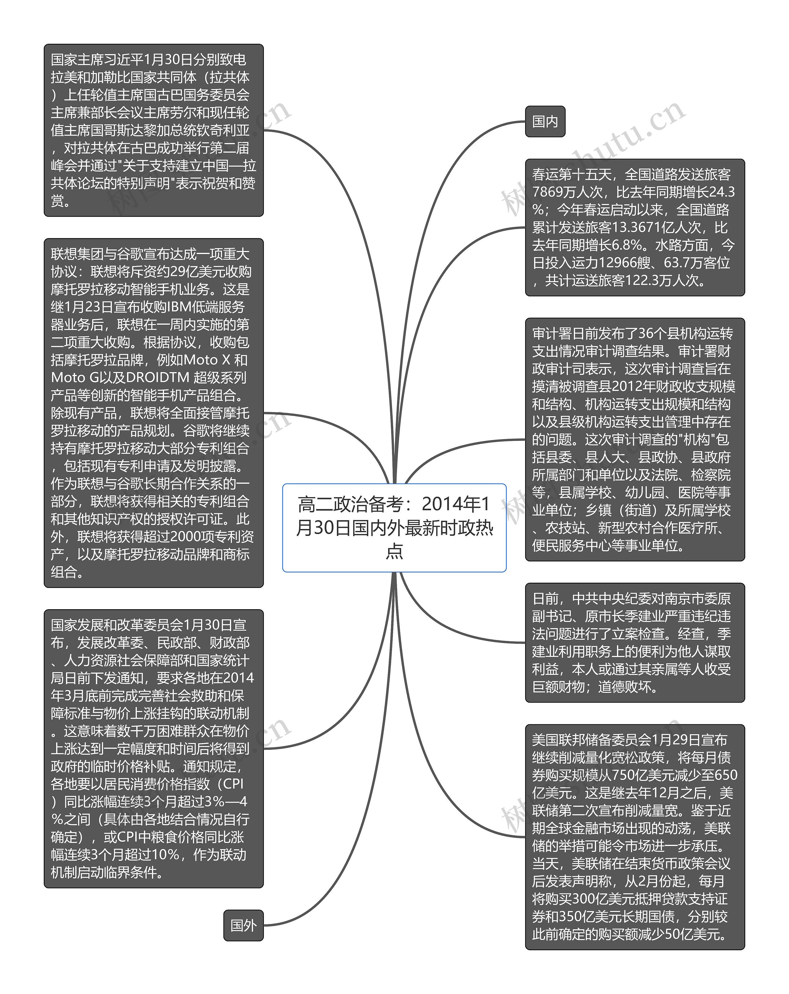 高二政治备考：2014年1月30日国内外最新时政热点