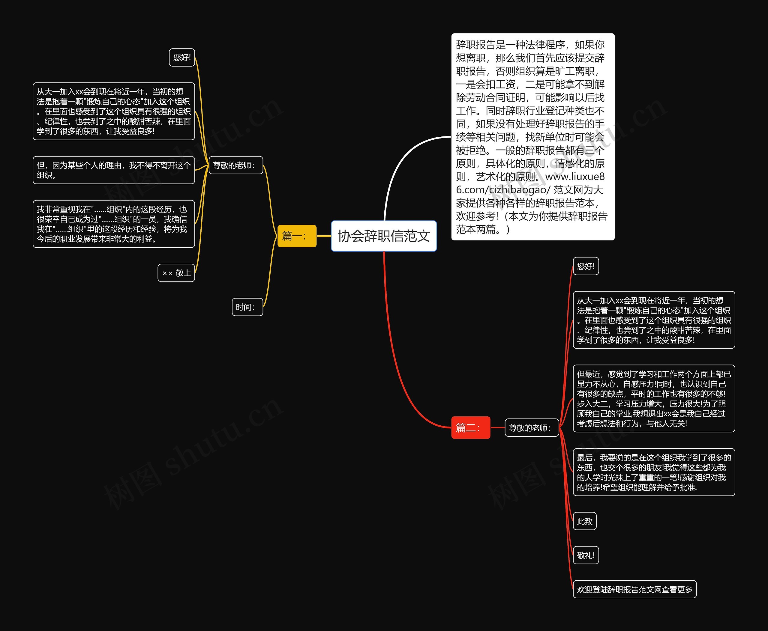 协会辞职信范文思维导图