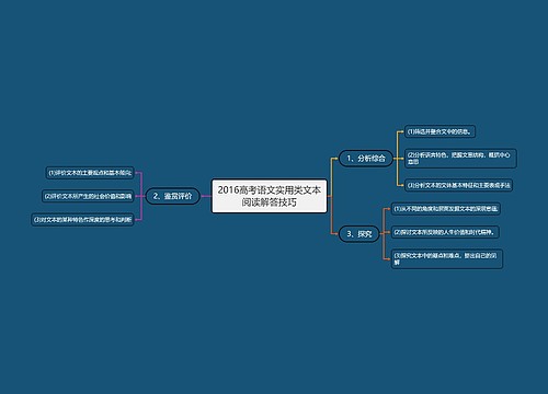 2016高考语文实用类文本阅读解答技巧