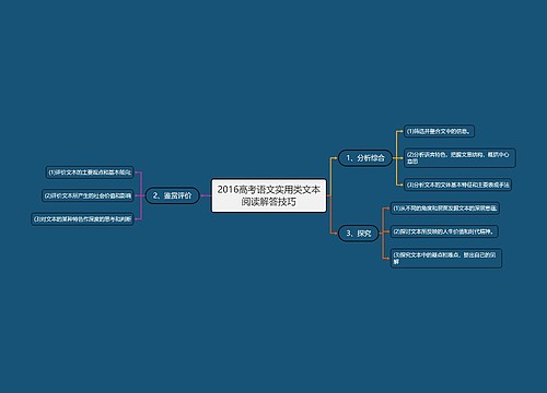 2016高考语文实用类文本阅读解答技巧