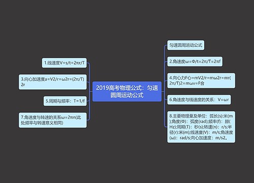 2019高考物理公式：匀速圆周运动公式