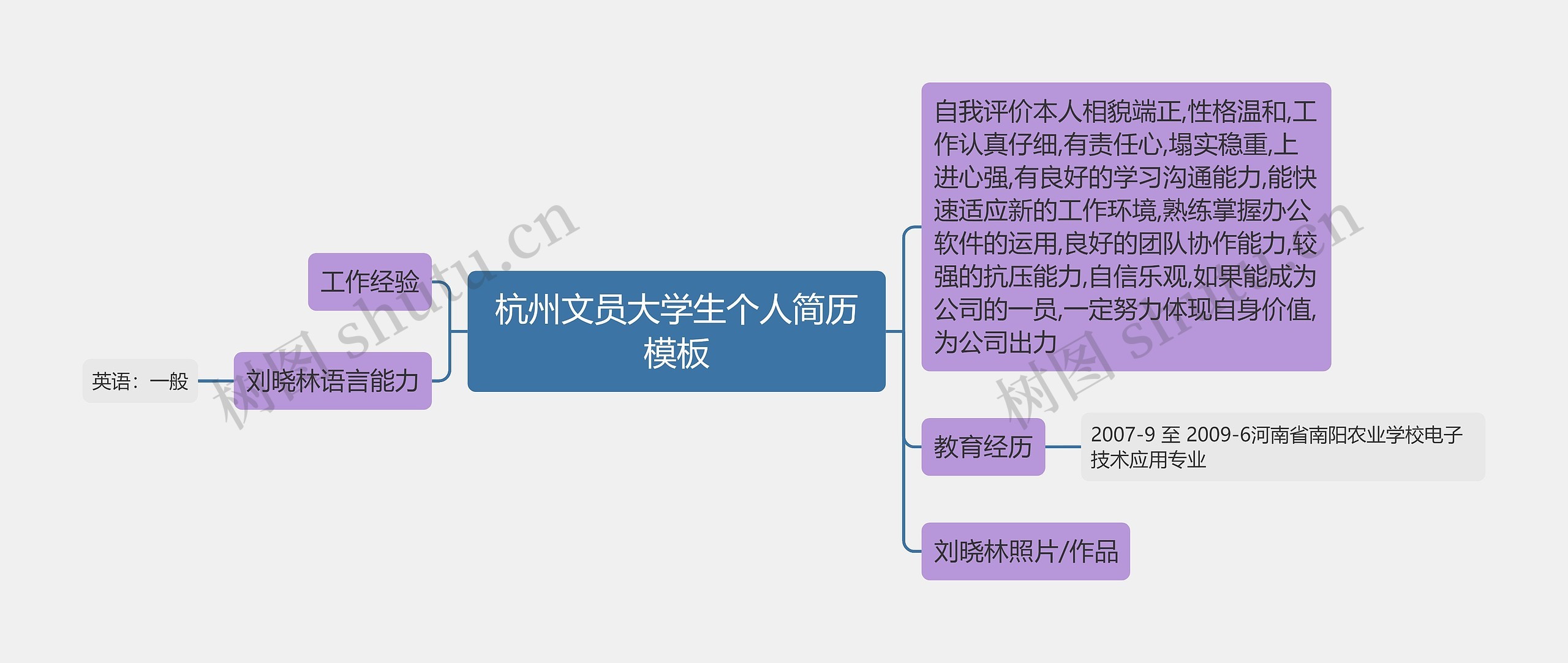 杭州文员大学生个人简历思维导图