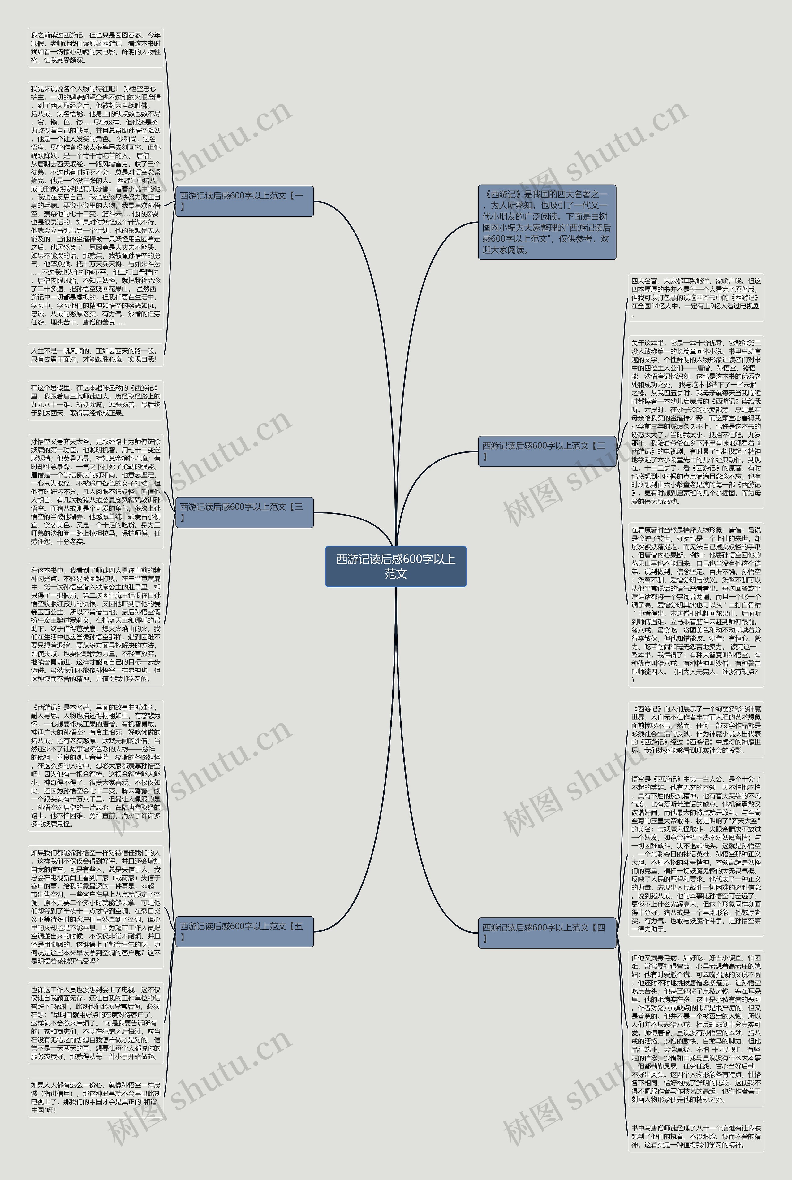 西游记读后感600字以上范文思维导图