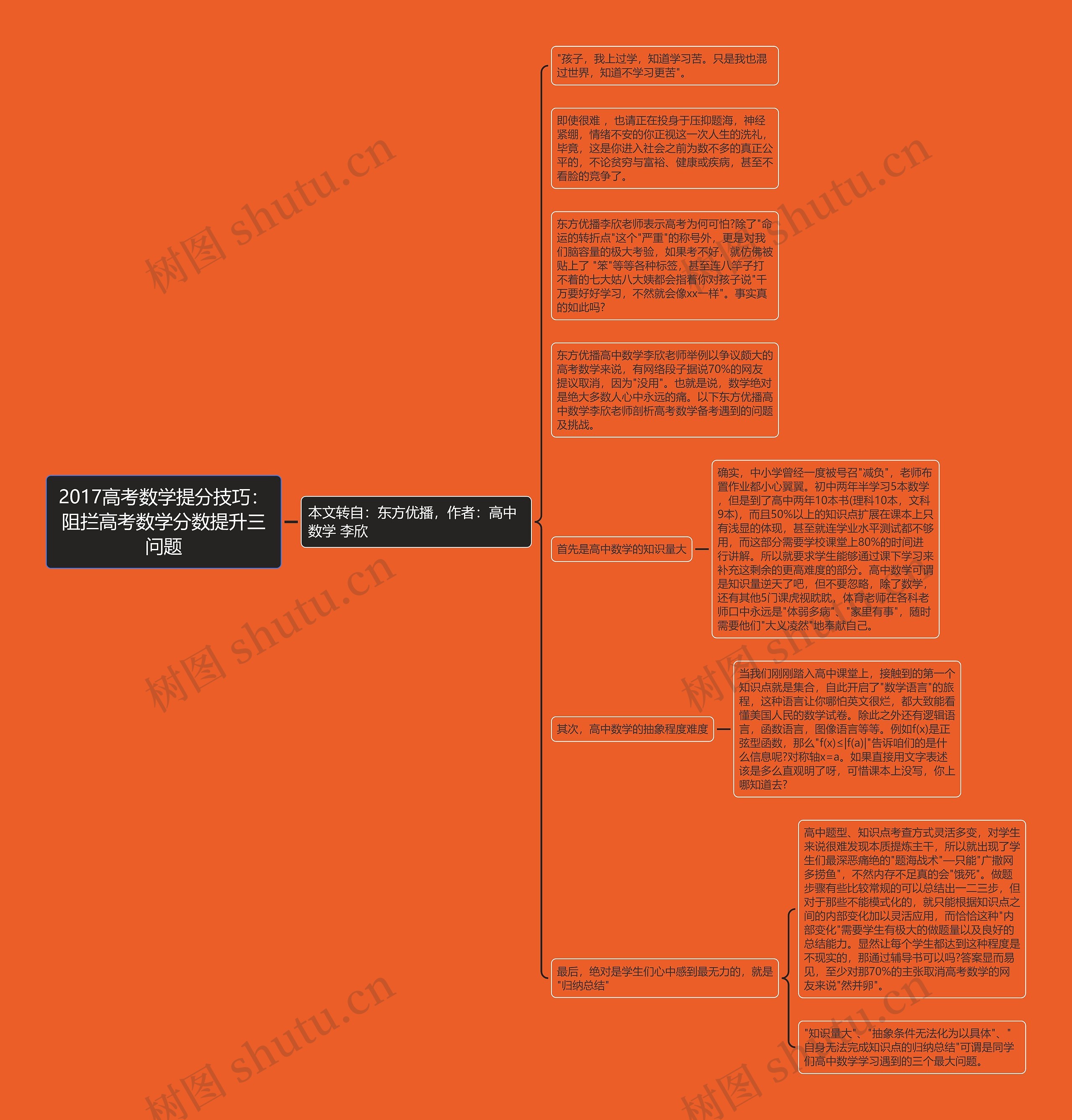 2017高考数学提分技巧：阻拦高考数学分数提升三问题思维导图