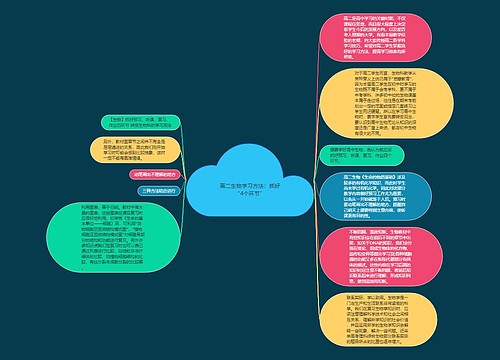 高二生物学习方法：抓好“4个环节”