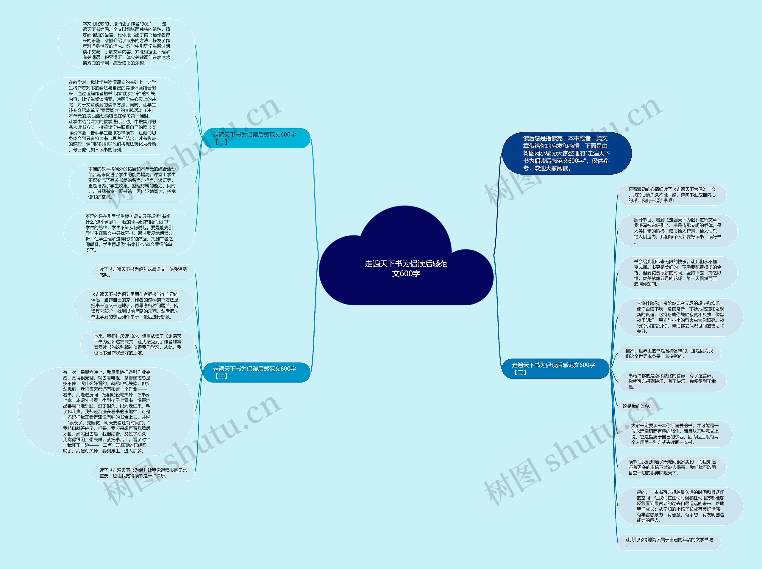走遍天下书为侣读后感范文600字思维导图