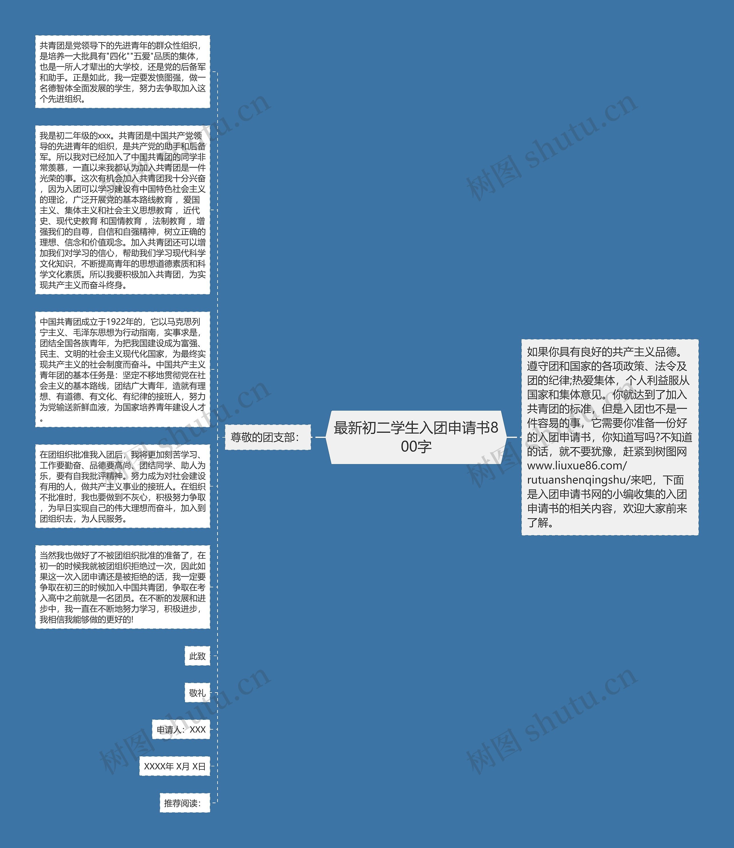 最新初二学生入团申请书800字思维导图