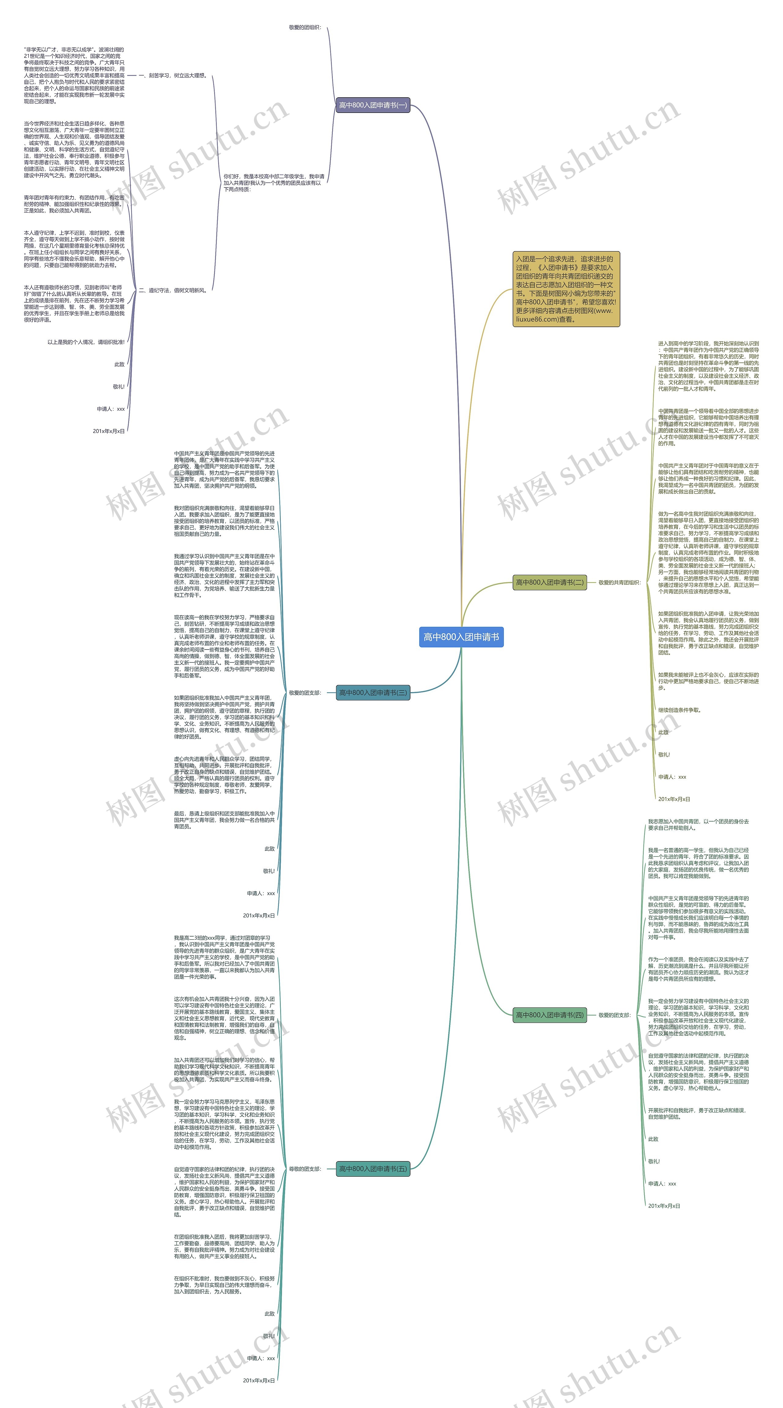 高中800入团申请书思维导图