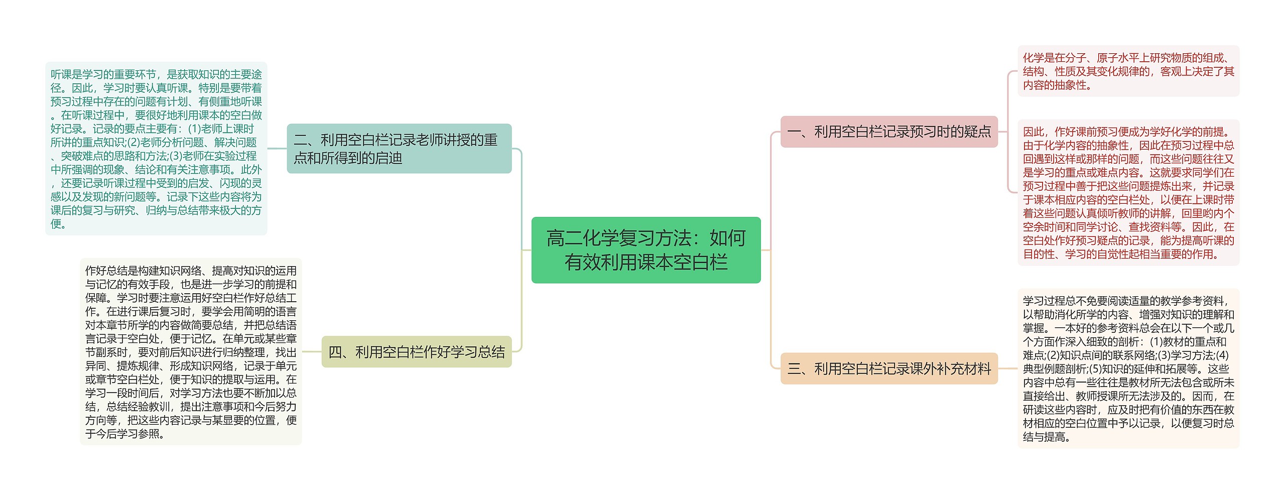 高二化学复习方法：如何有效利用课本空白栏思维导图