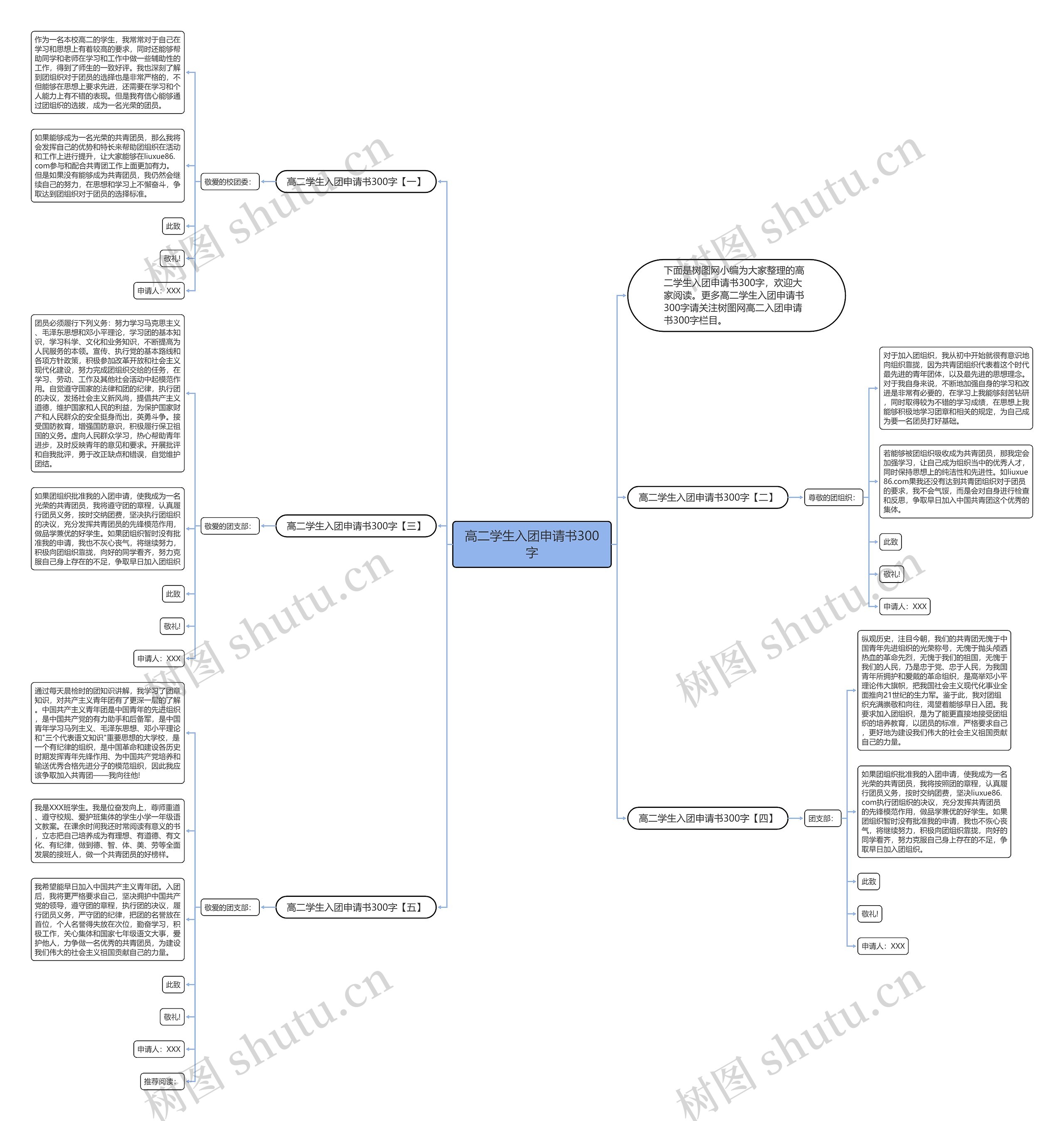 高二学生入团申请书300字思维导图