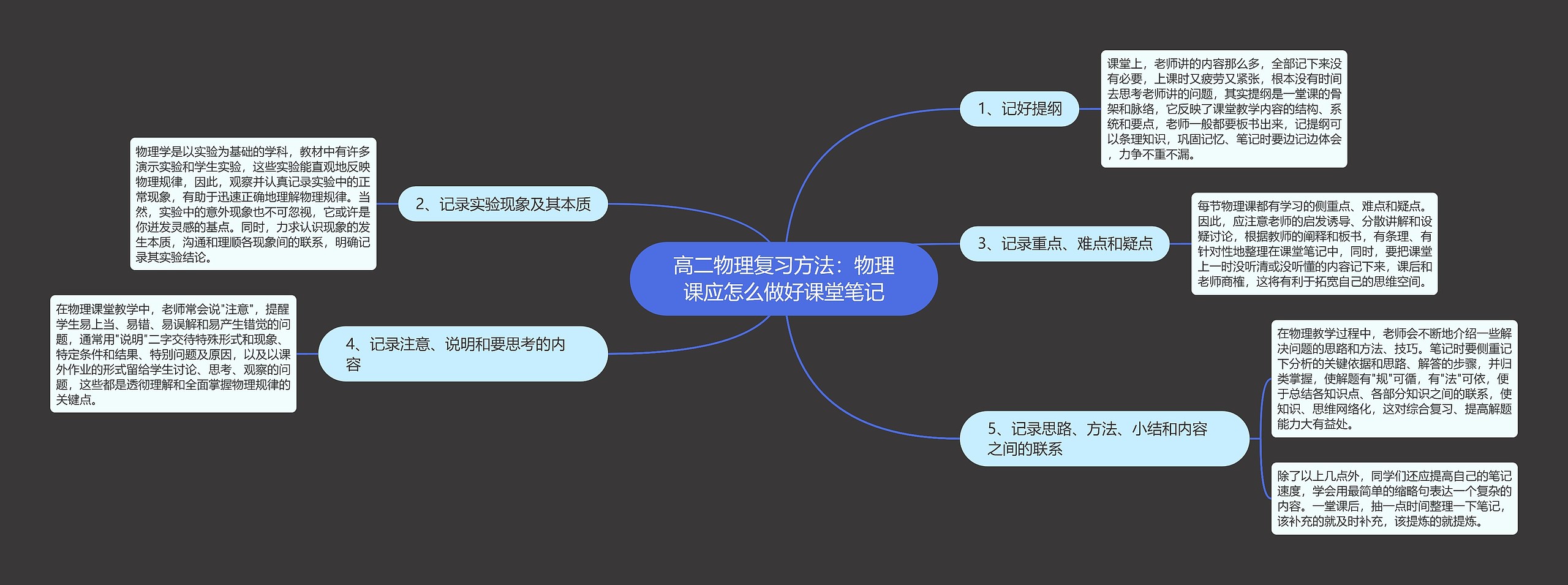 高二物理复习方法：物理课应怎么做好课堂笔记思维导图