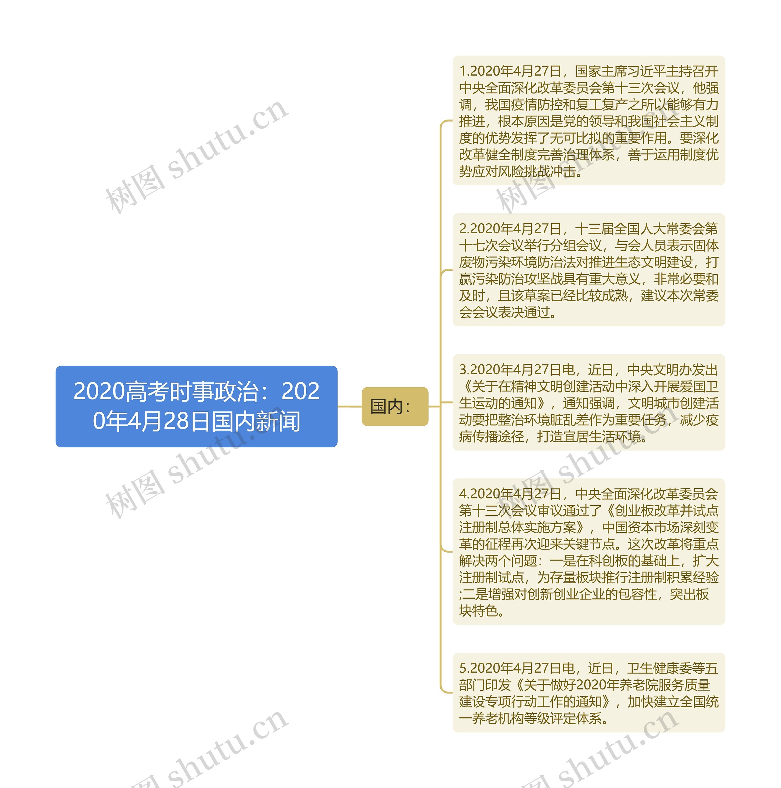 2020高考时事政治：2020年4月28日国内新闻思维导图