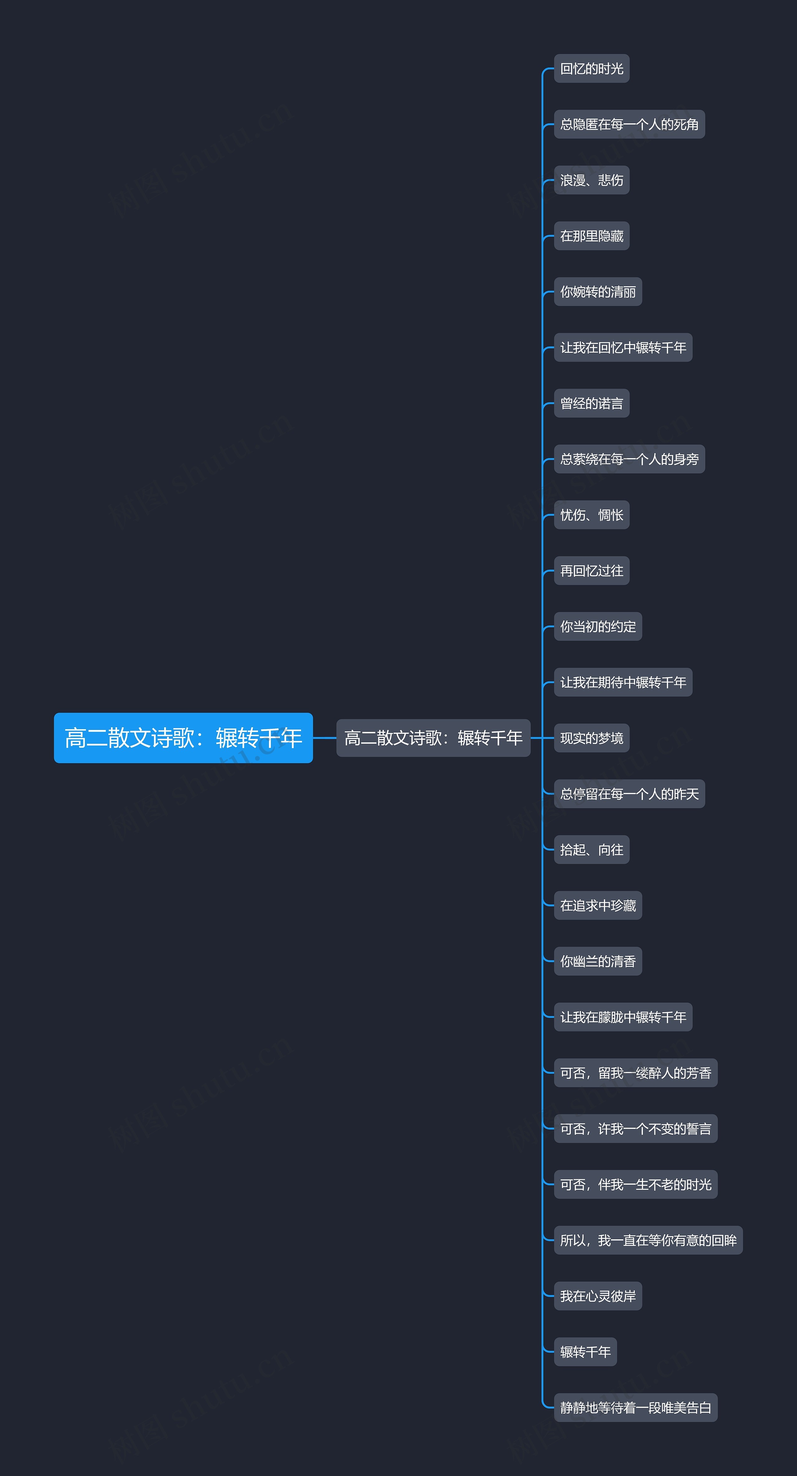 高二散文诗歌：辗转千年思维导图