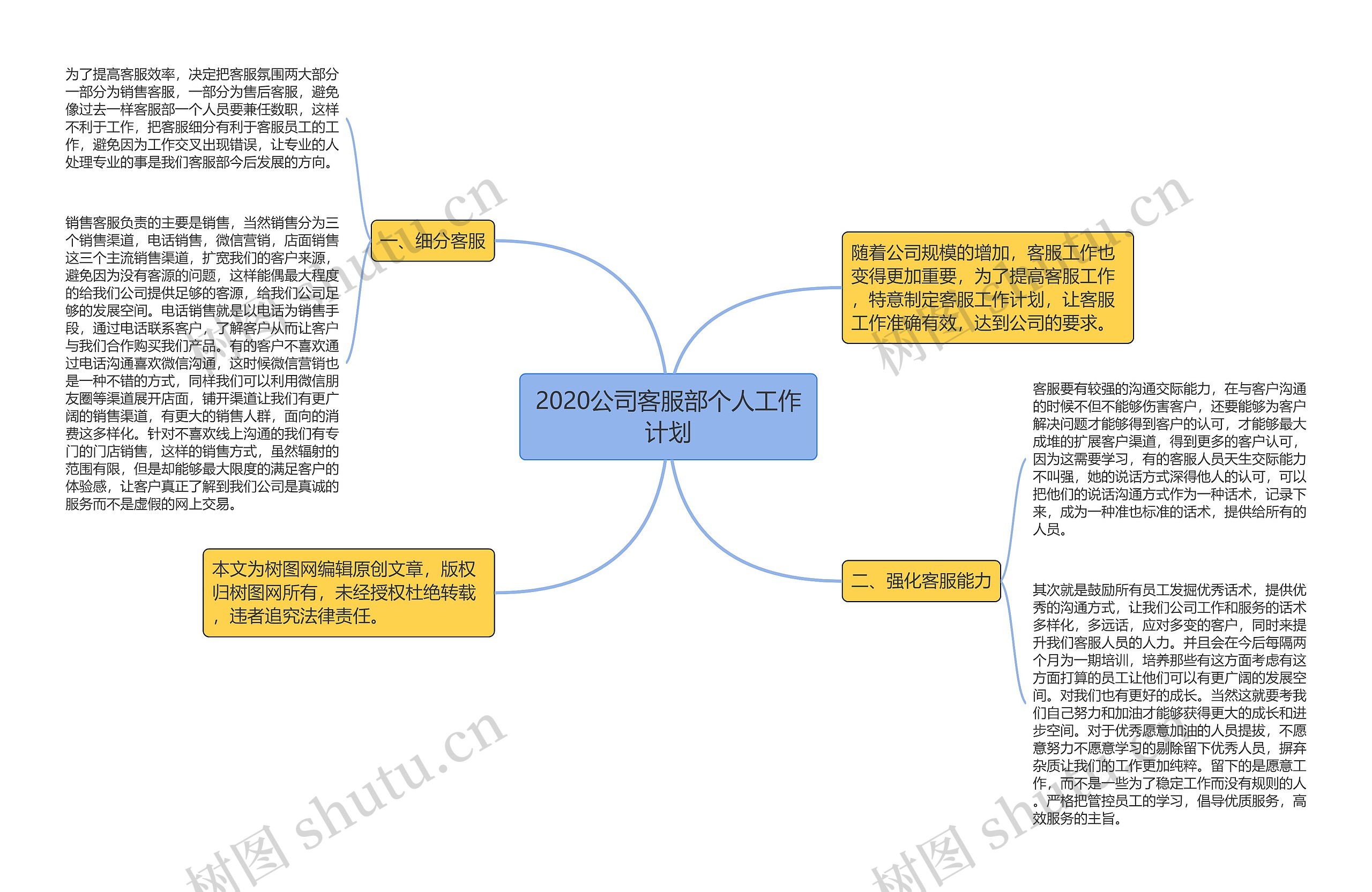 2020公司客服部个人工作计划