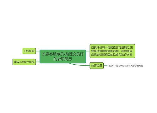 长春客服专员/助理文员好的求职简历