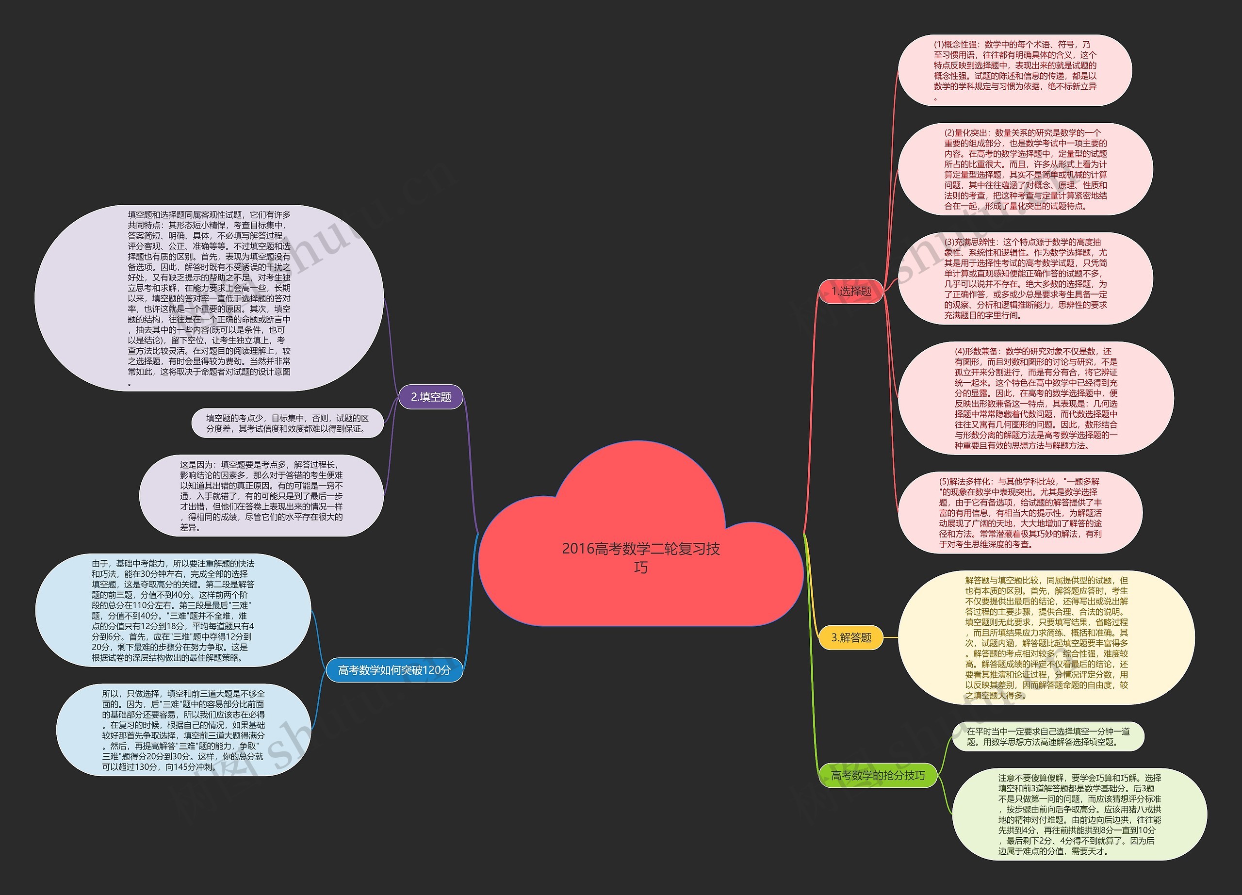 2016高考数学二轮复习技巧思维导图高清图 2016高考数学二轮复习技巧思维导图