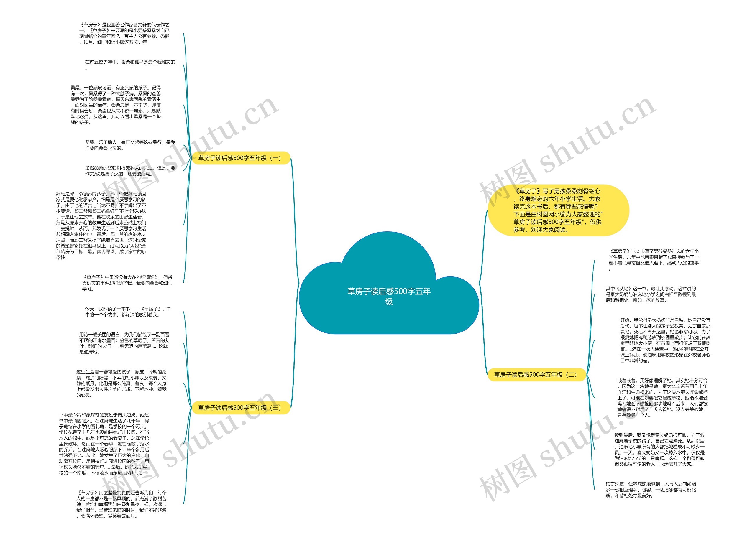草房子读后感500字五年级思维导图高清图 草房子读后感500字五年级思维导图