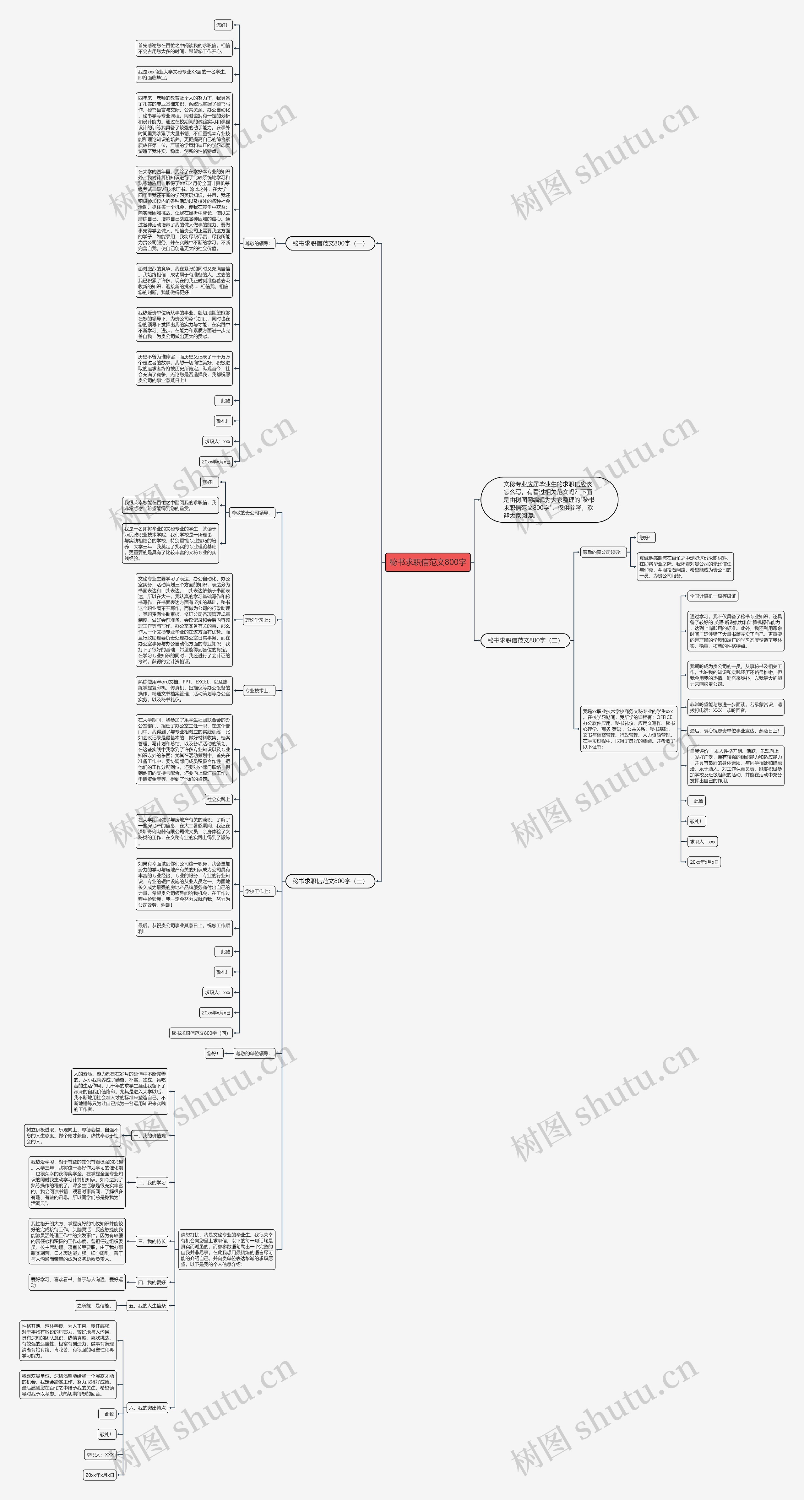 秘书求职信范文800字思维导图
