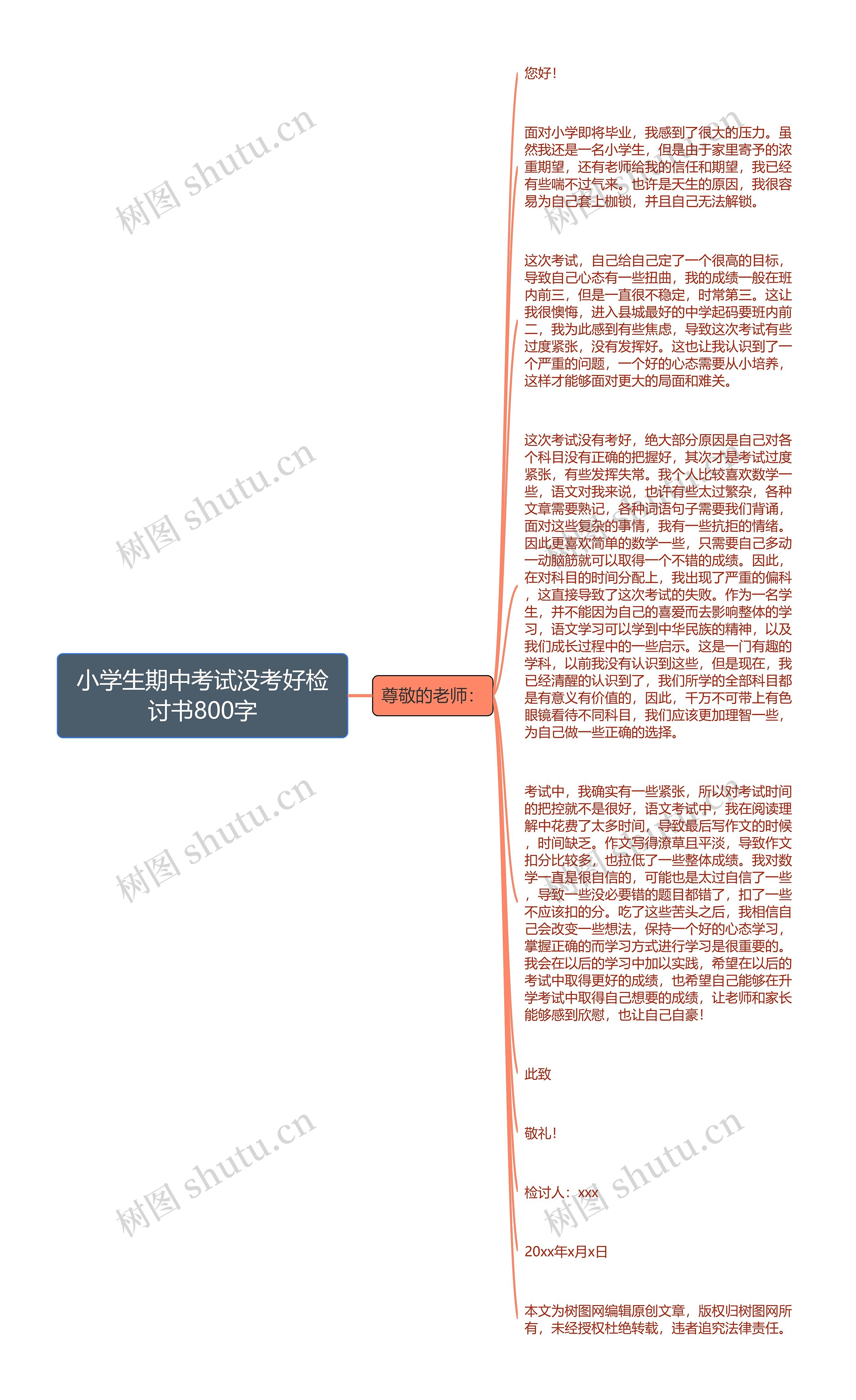 小学生期中考试没考好检讨书800字思维导图