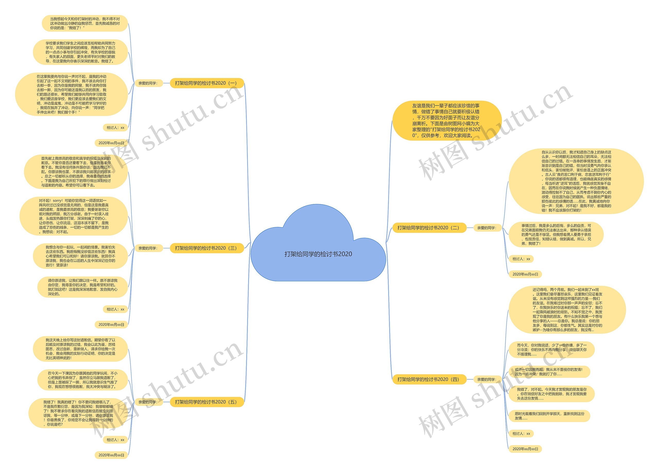打架给同学的检讨书2020思维导图