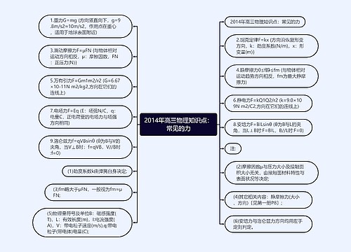 2014年高三物理知识点：常见的力