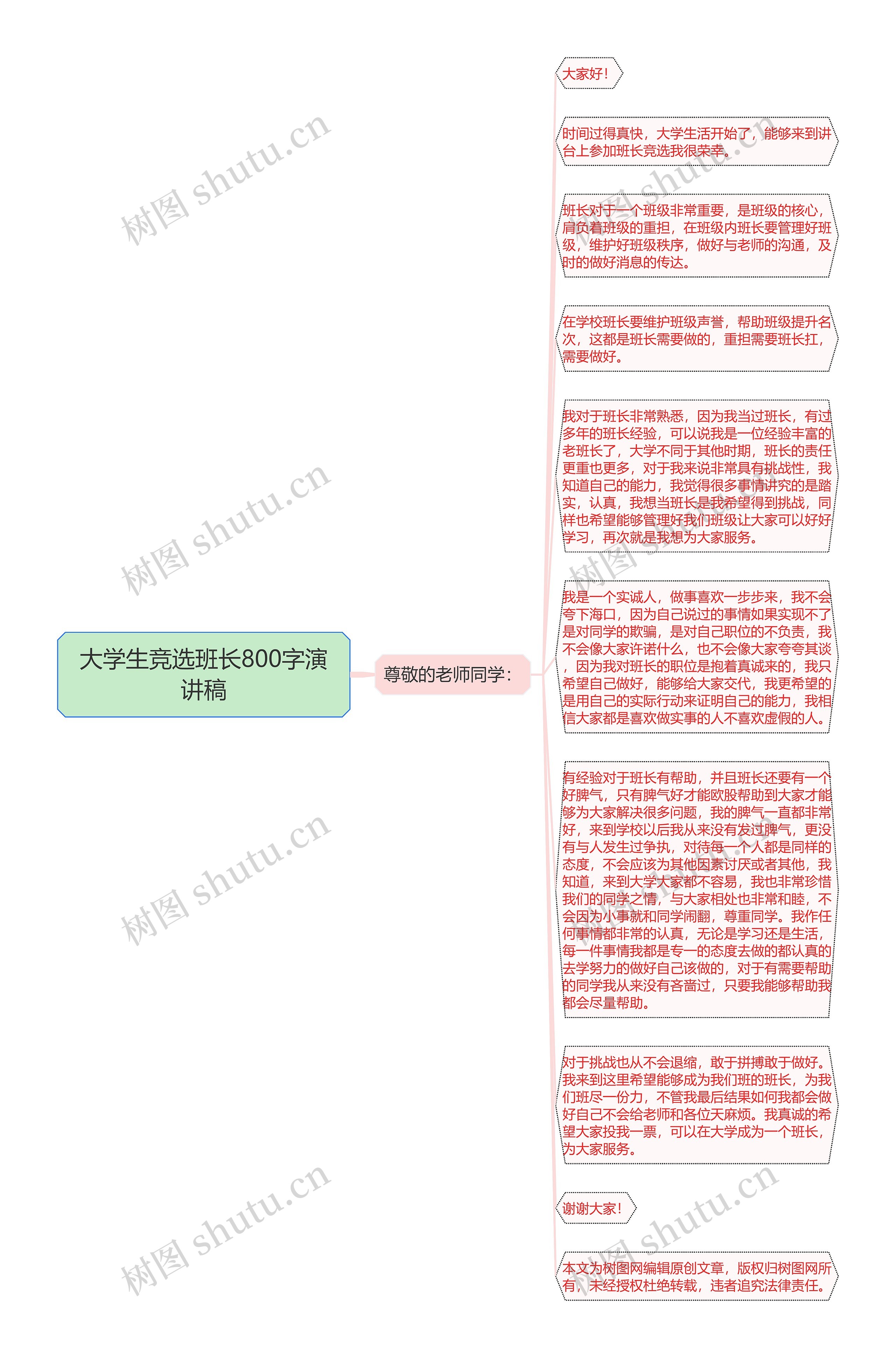 大学生竞选班长800字演讲稿