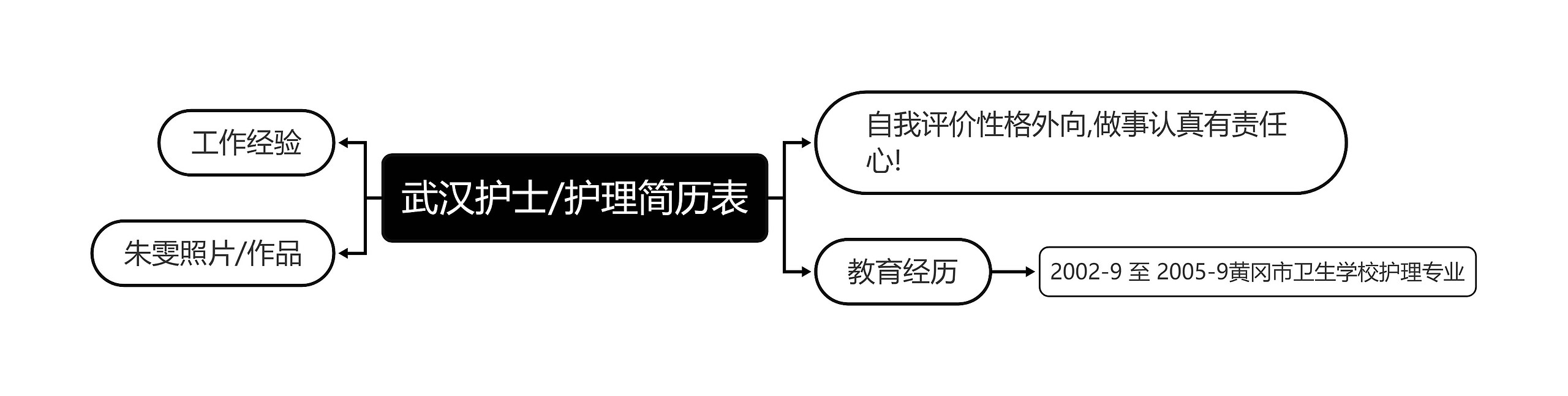 武汉护士/护理简历表思维导图