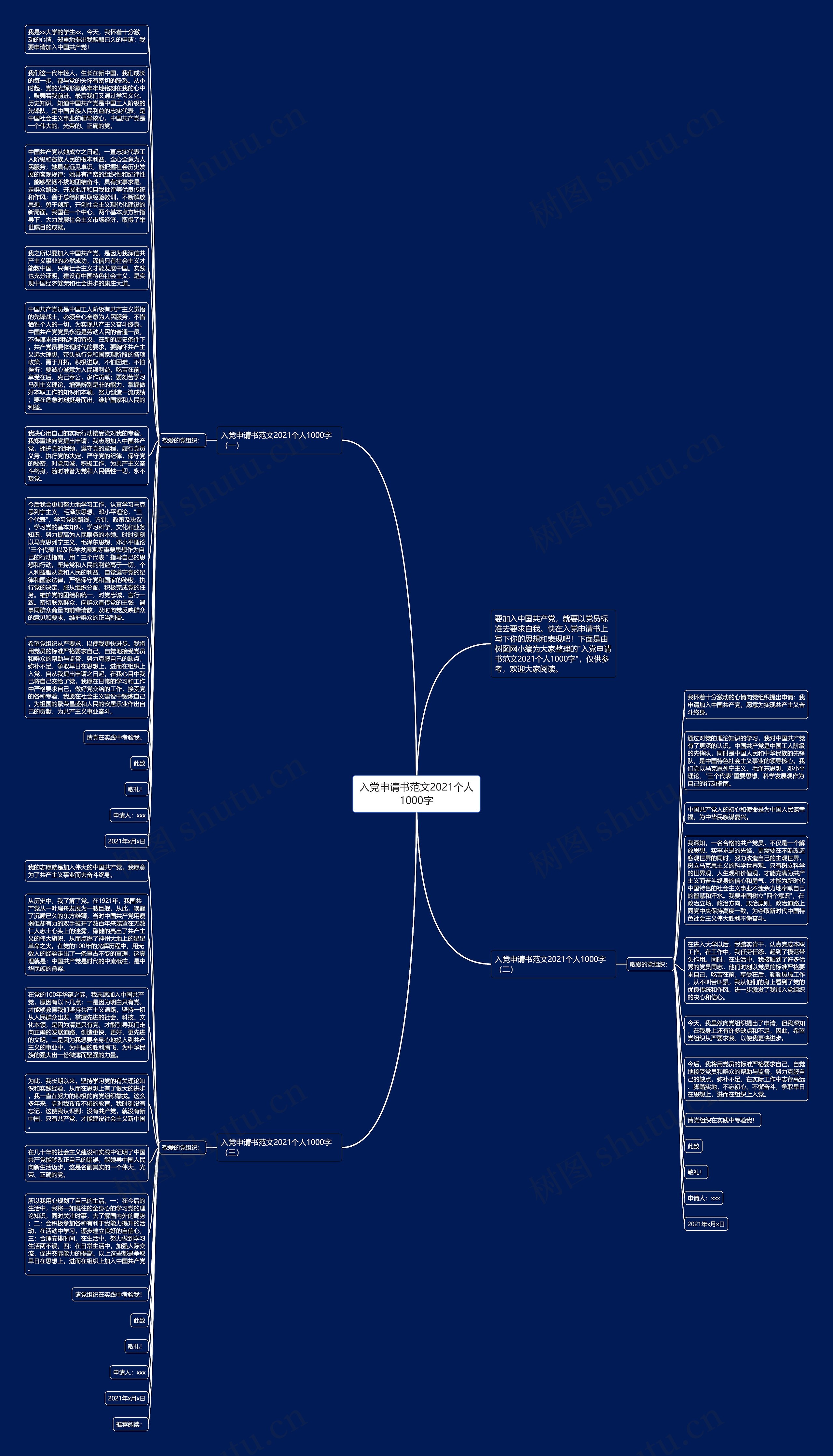 入党申请书范文2021个人1000字思维导图