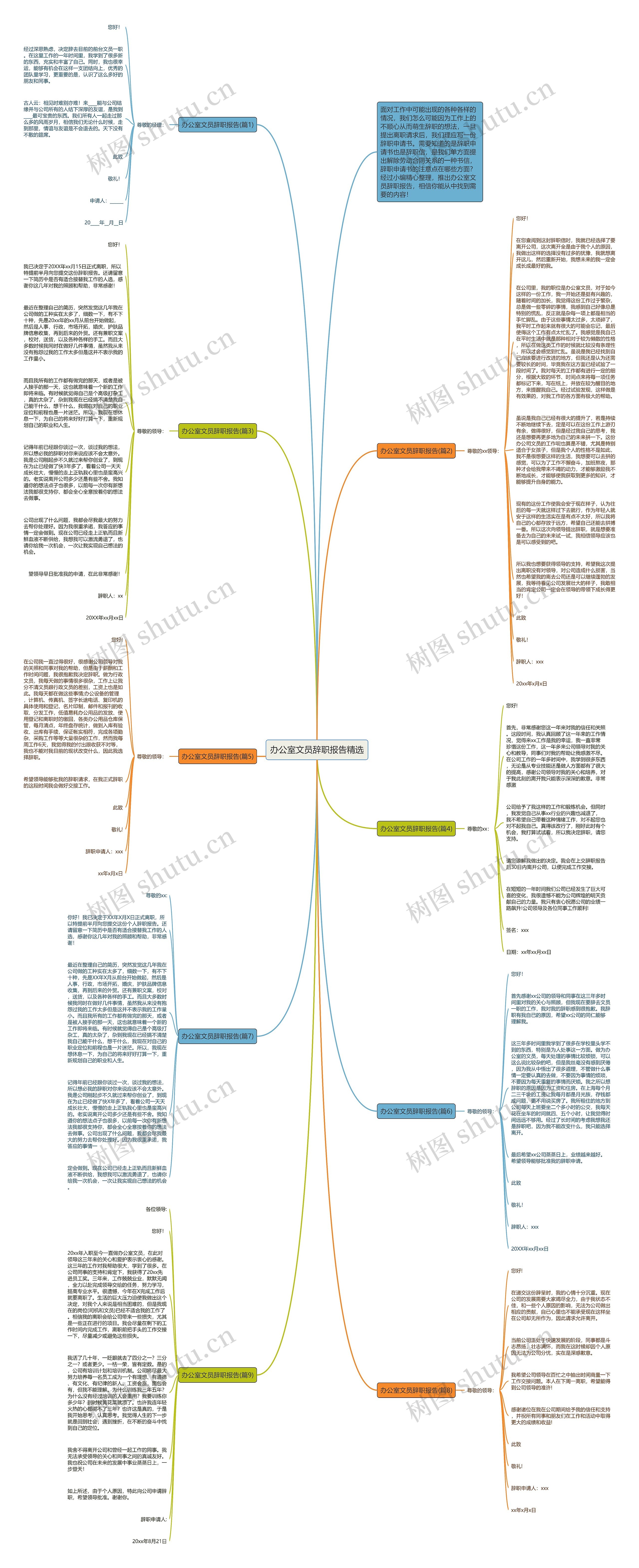 办公室文员辞职报告精选思维导图