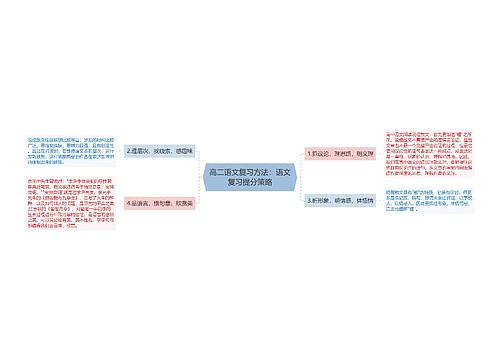 高二语文复习方法：语文复习提分策略