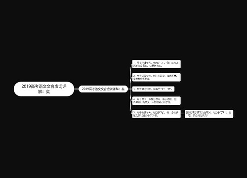 2019高考语文文言虚词详解：矣