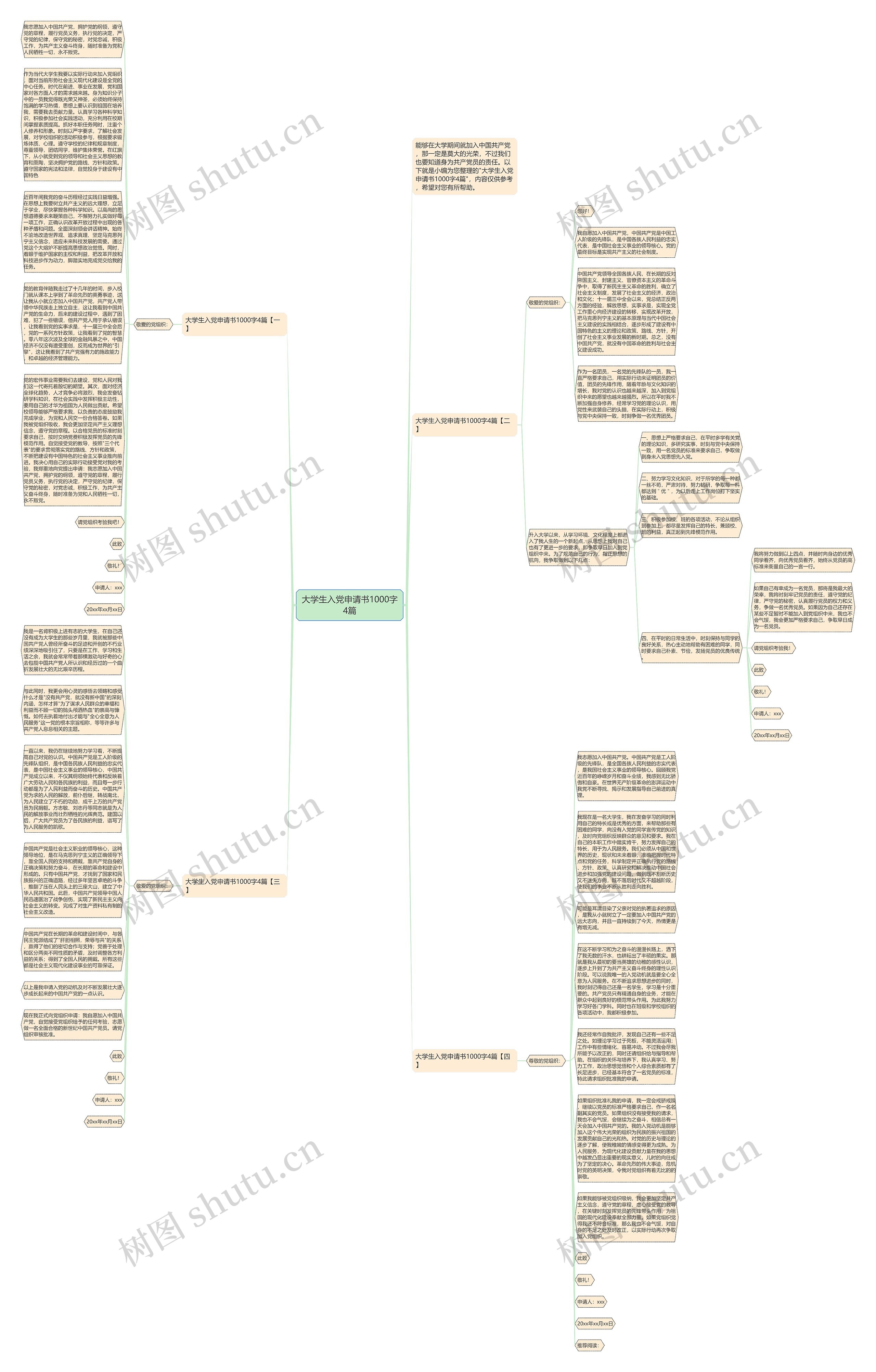 大学生入党申请书1000字4篇思维导图
