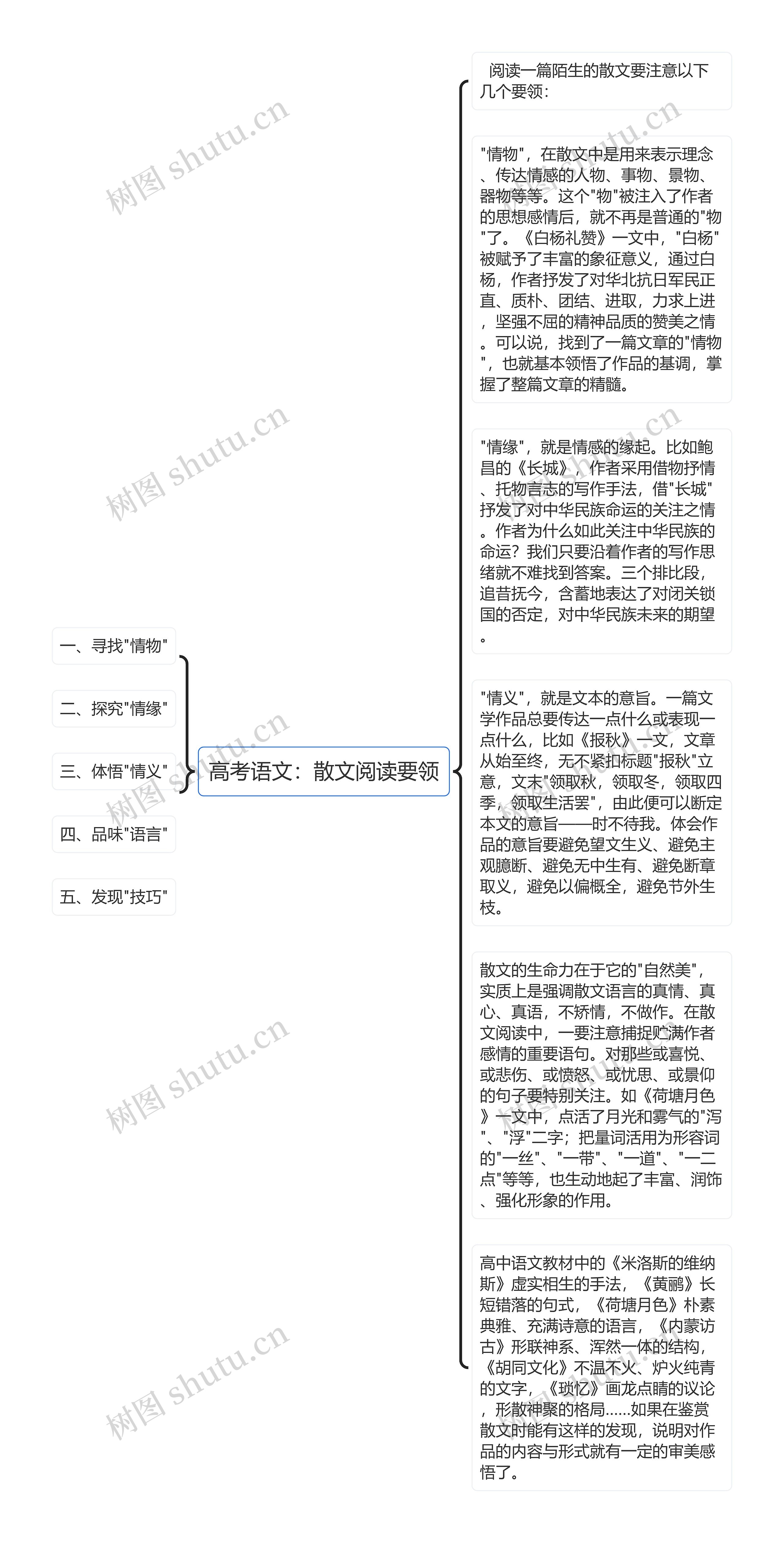 高考语文：散文阅读要领