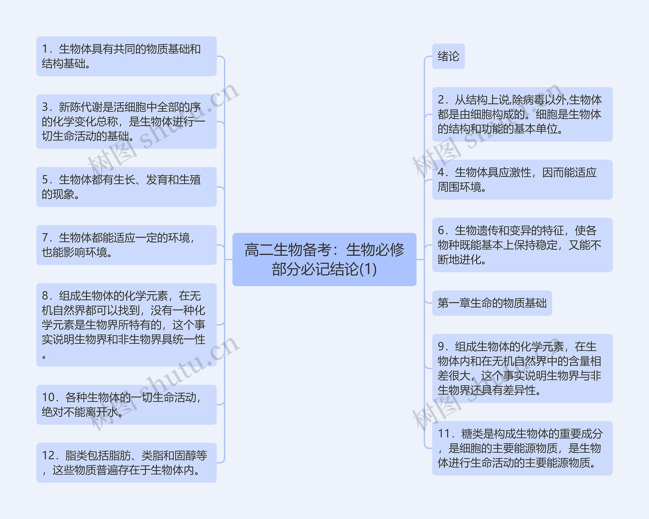 高二生物备考：生物必修部分必记结论(1)