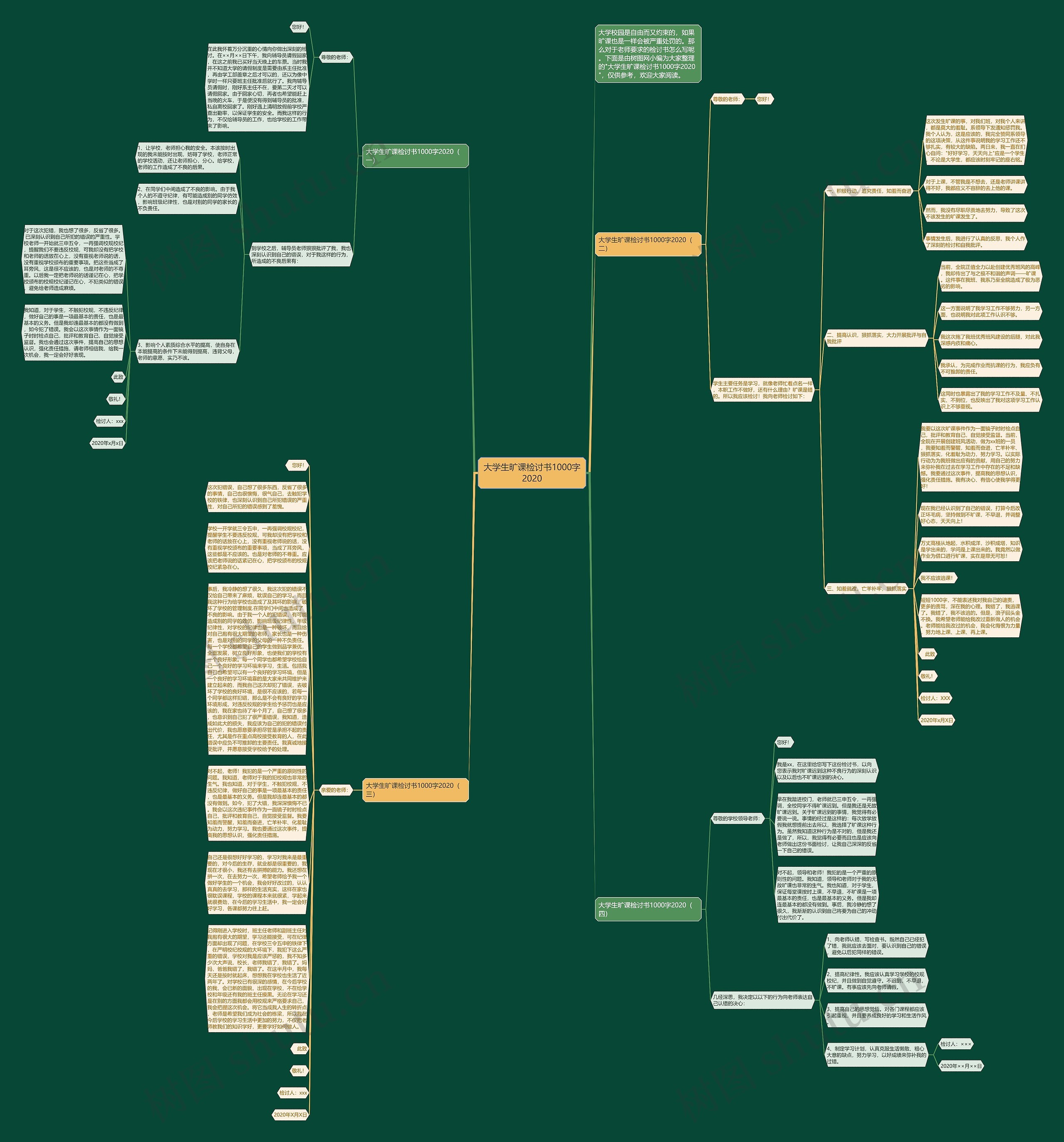 大学生旷课检讨书1000字2020思维导图