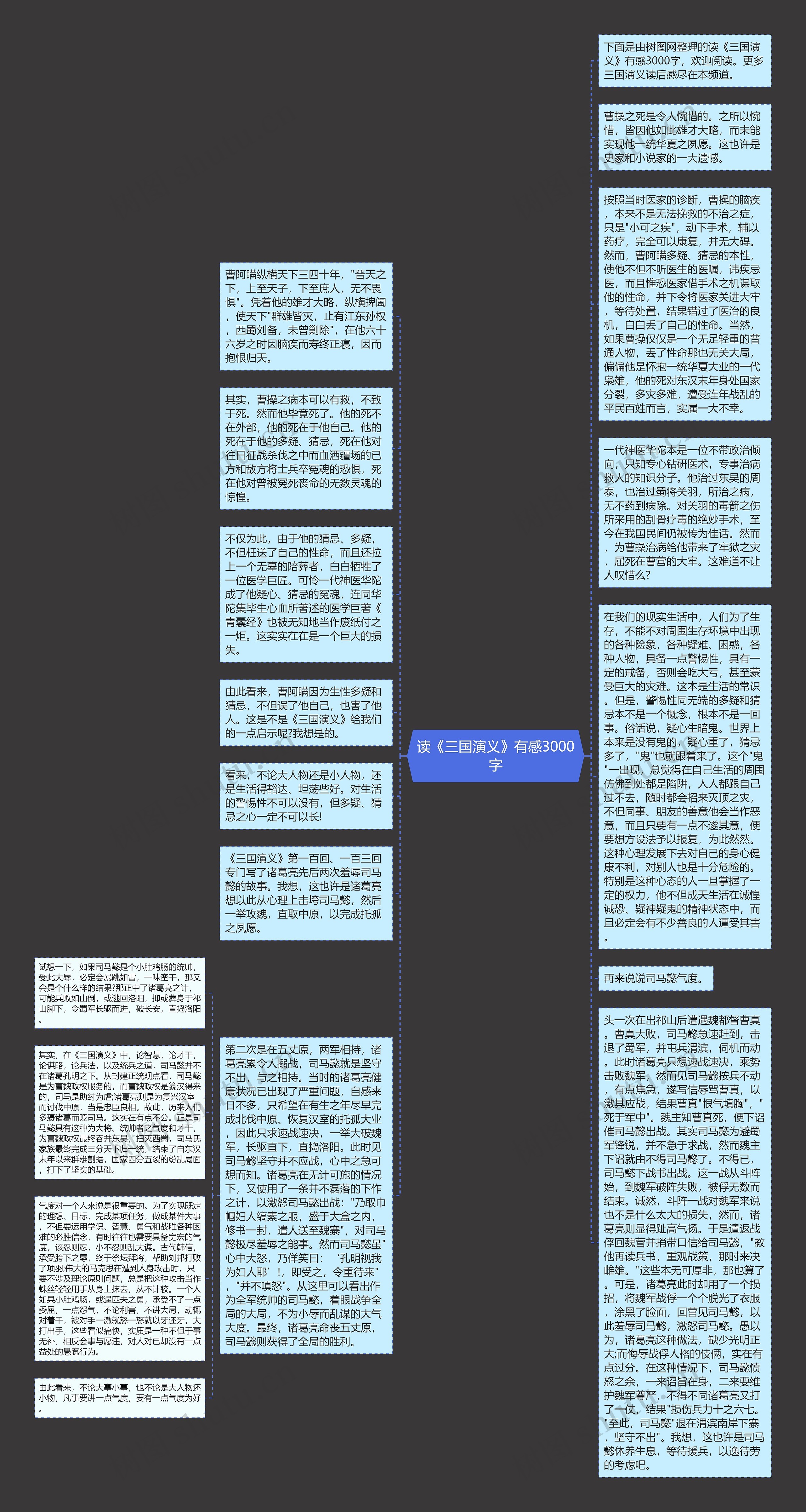 读《三国演义》有感3000字