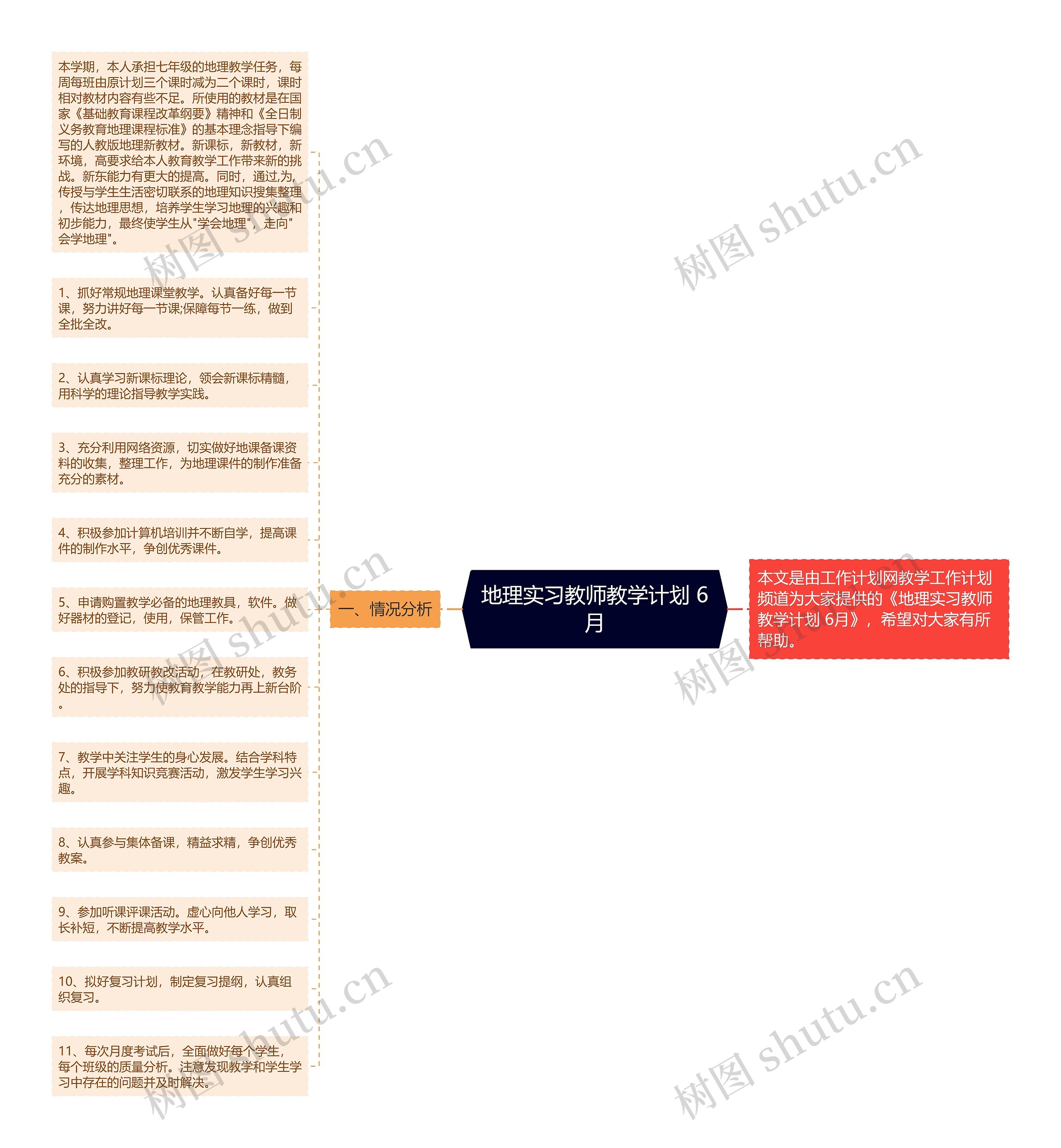 地理实习教师教学计划 6月思维导图