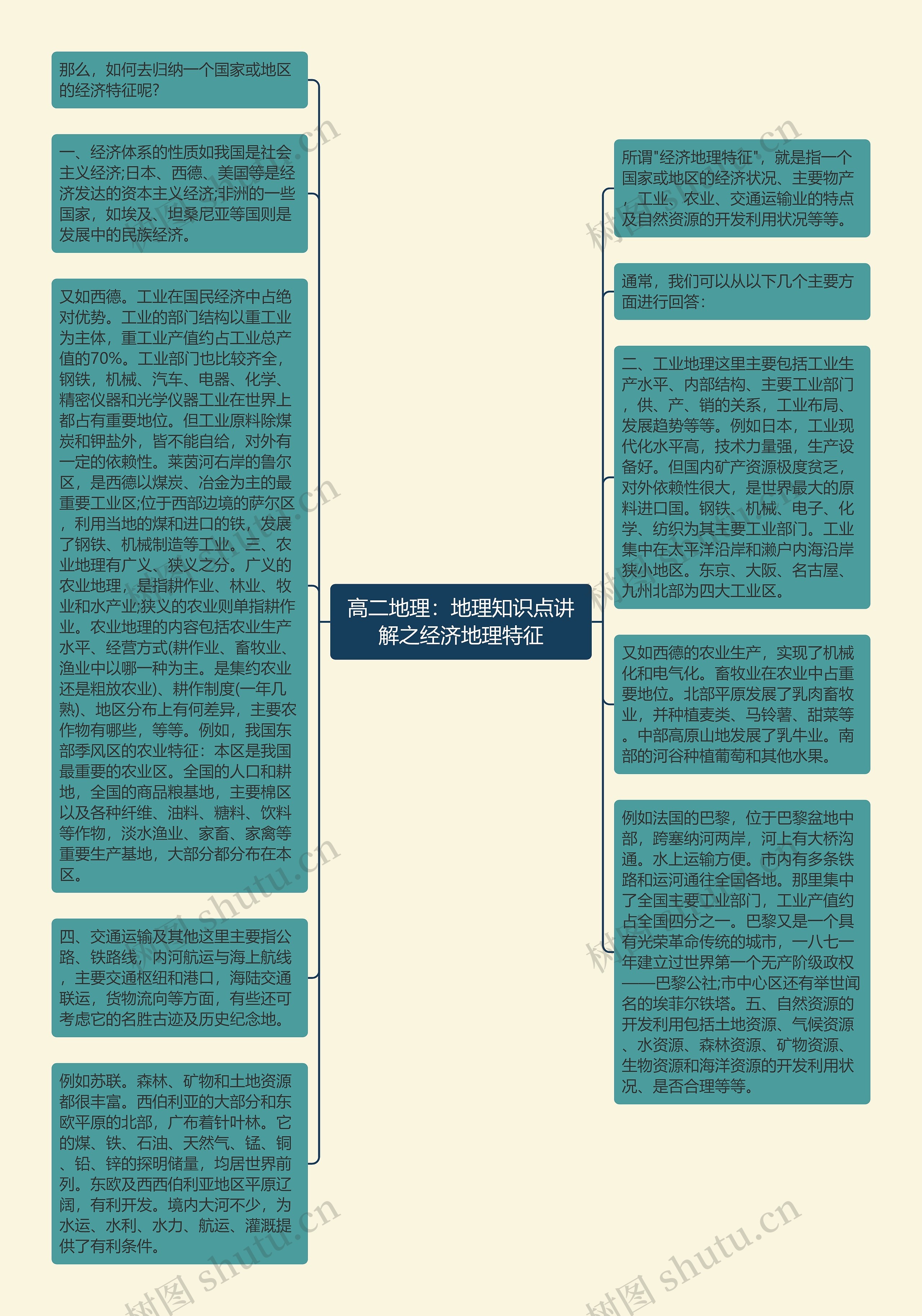 高二地理：地理知识点讲解之经济地理特征